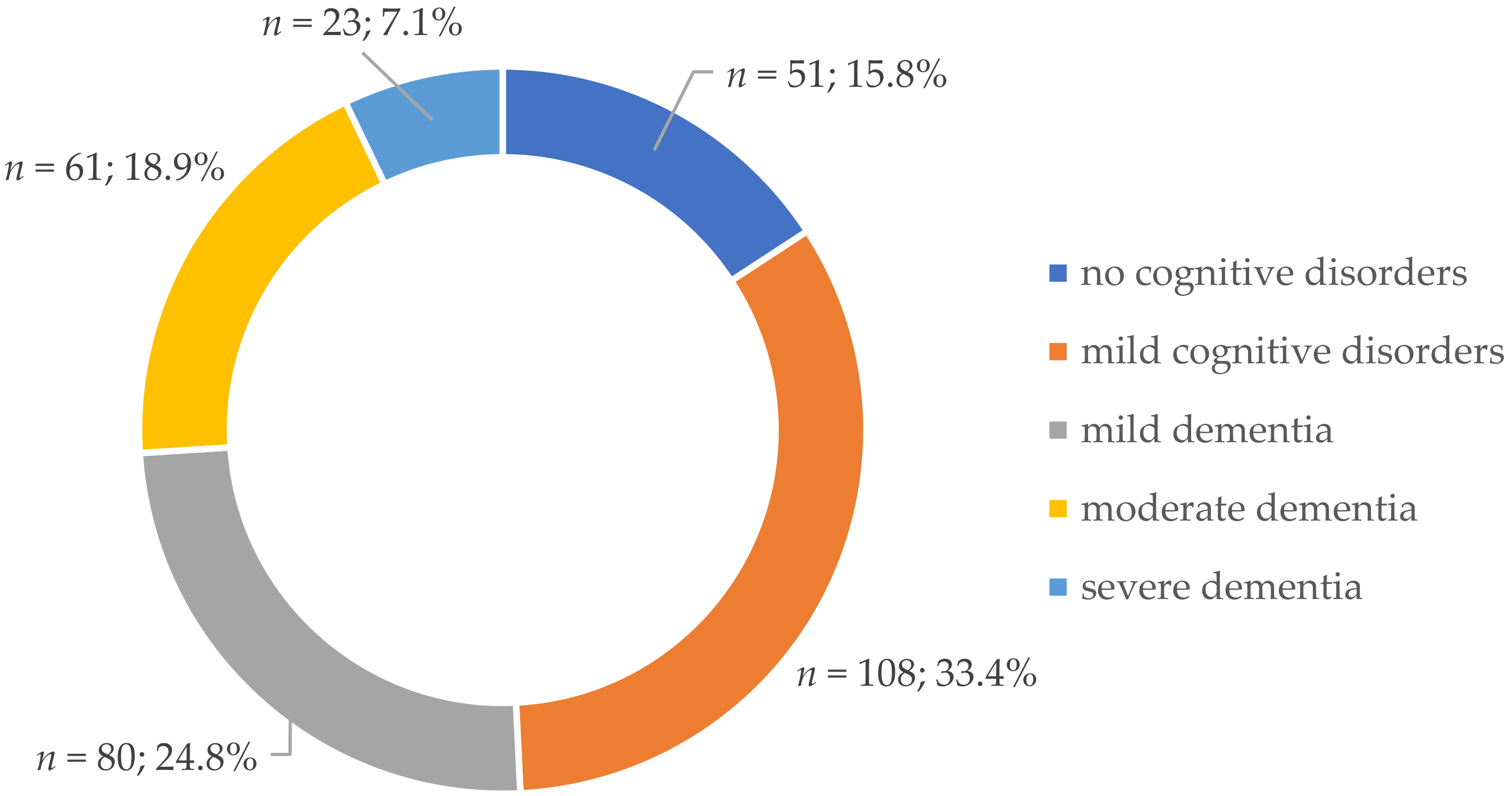 Brainsci 11 00170 g001 Brainsci 11 00170 g001