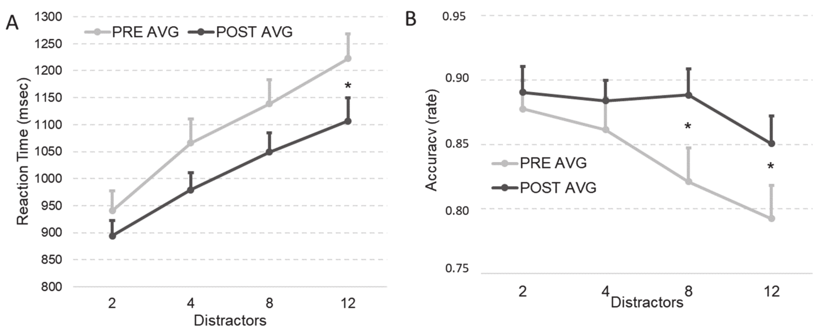 Brainsci 11 00171 g003 Brainsci 11 00171 g003