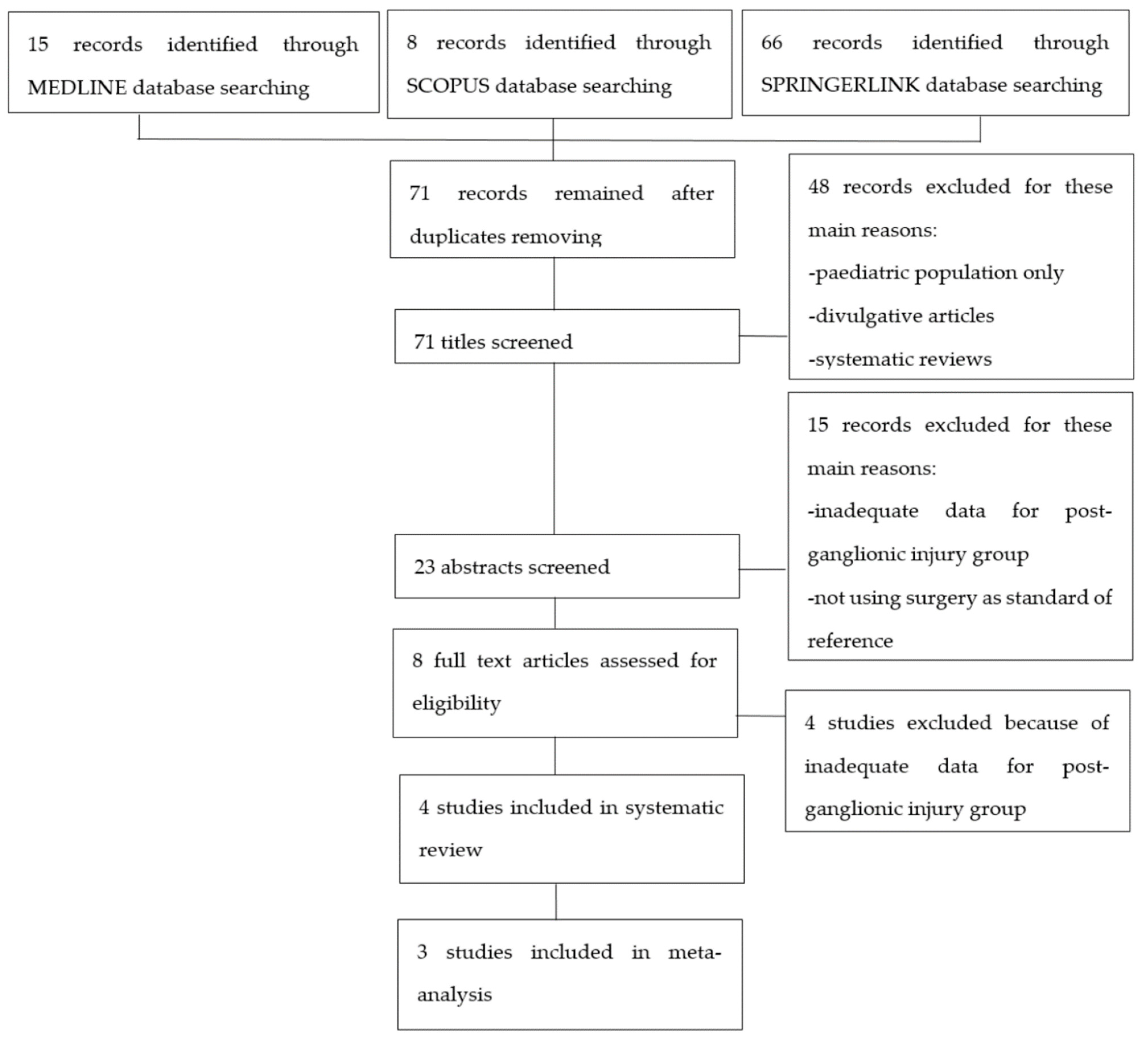 Brainsci 11 00173 g001