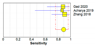 Brainsci 11 00173 i001
