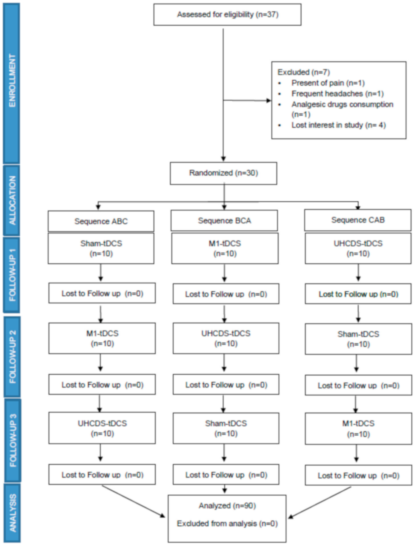 Brainsci 11 00188 g001 Brainsci 11 00188 g001