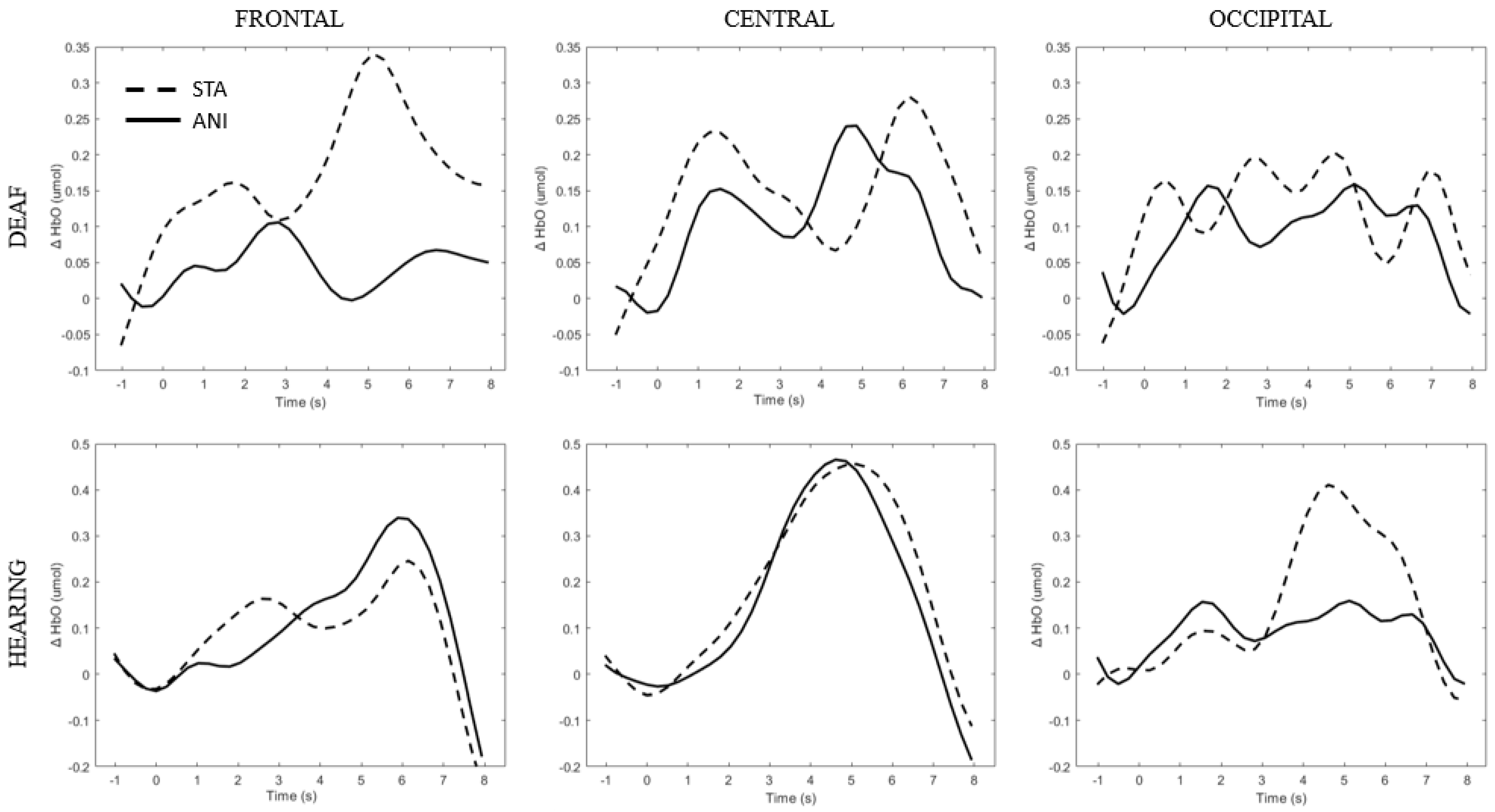 Brainsci 11 00196 g005 Brainsci 11 00196 g005
