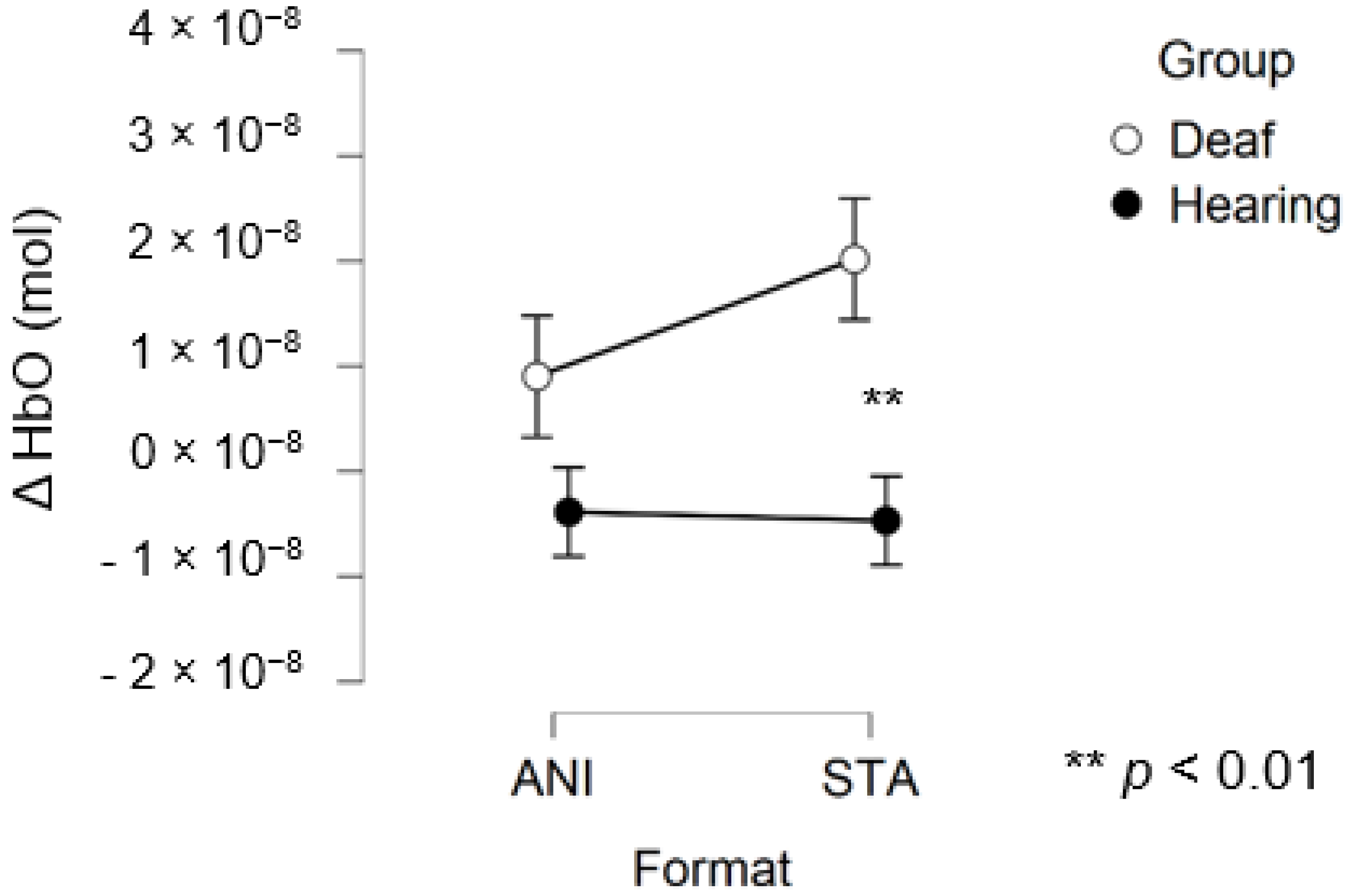 Brainsci 11 00196 g006 Brainsci 11 00196 g006