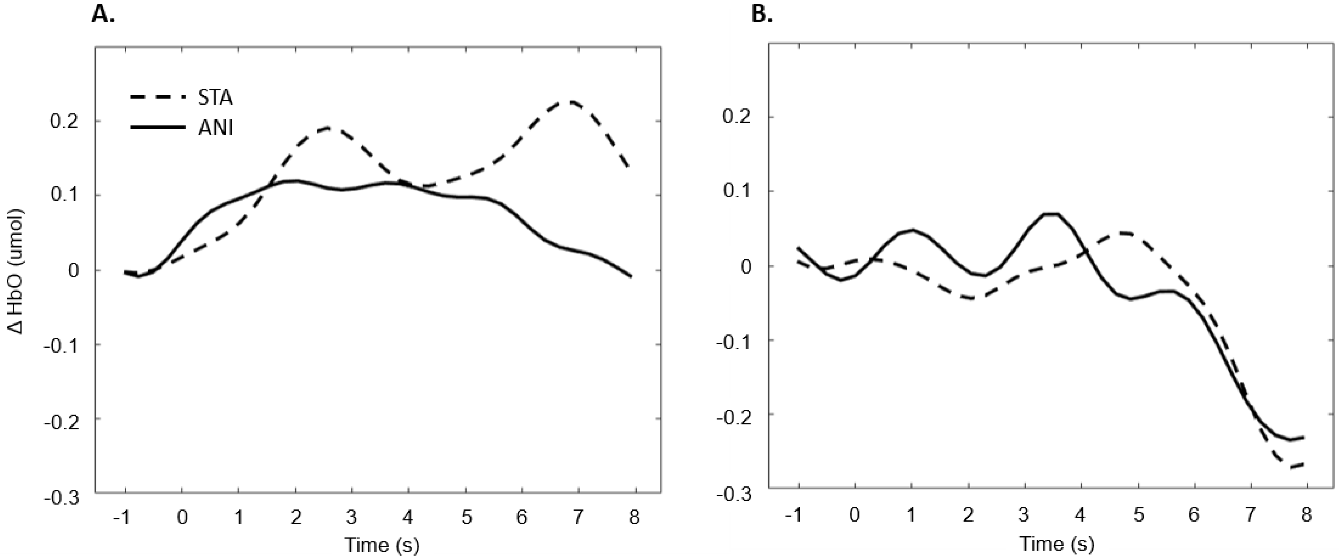 Brainsci 11 00196 g007 Brainsci 11 00196 g007