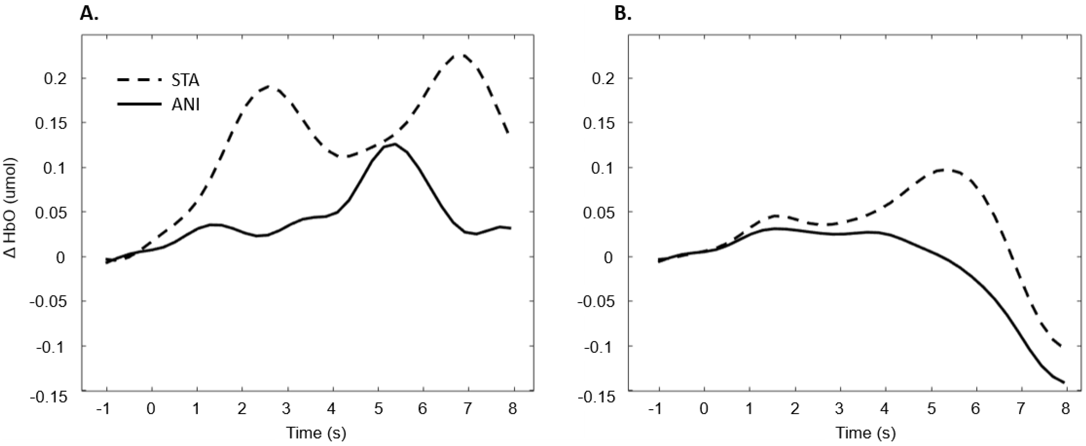 Brainsci 11 00196 g009 Brainsci 11 00196 g009
