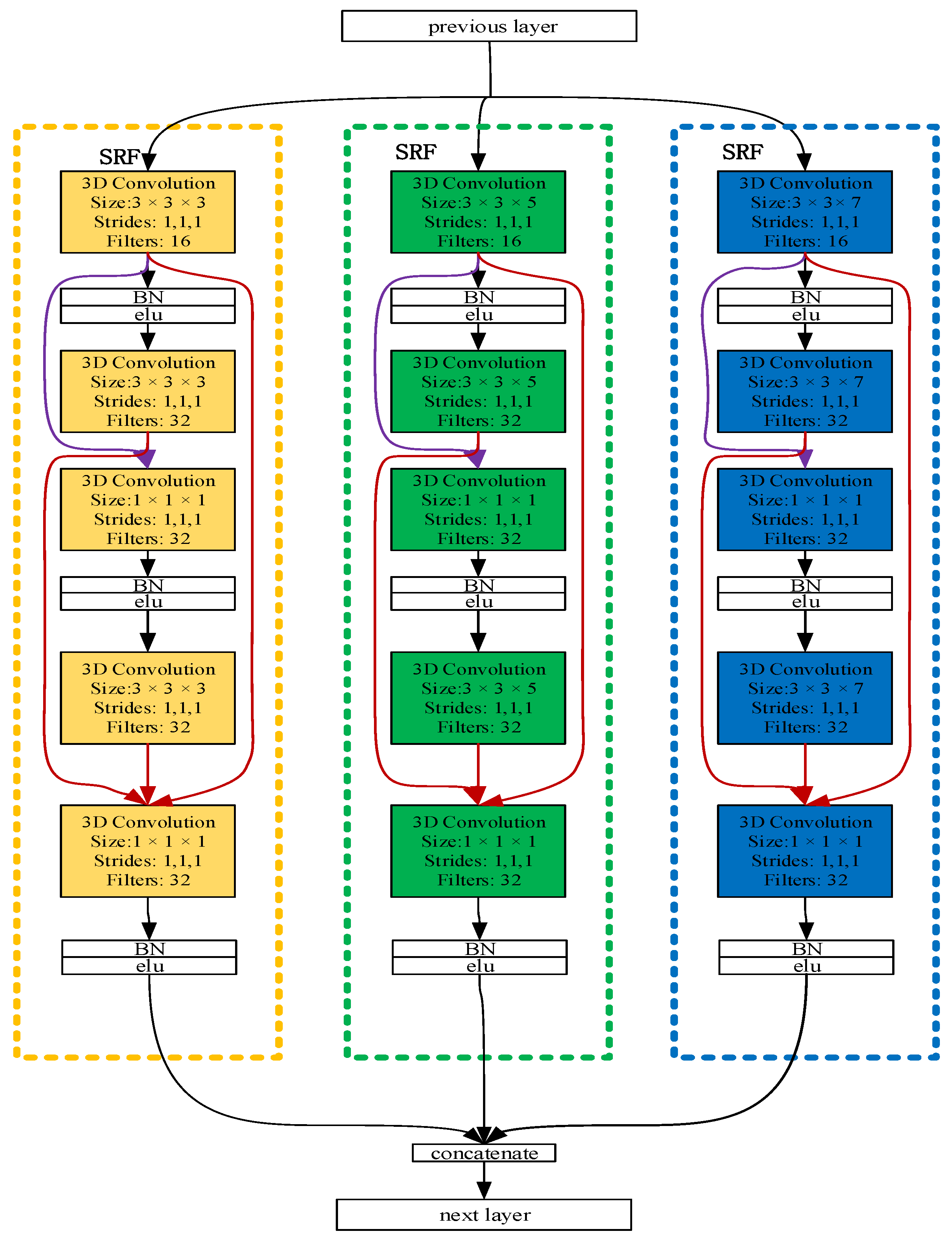 Brainsci 11 00197 g003