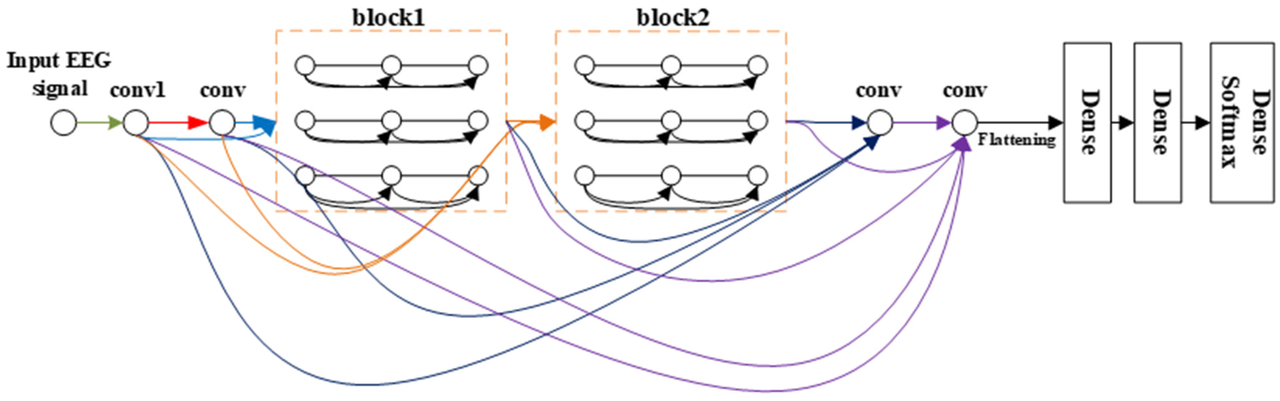 Brainsci 11 00197 g004