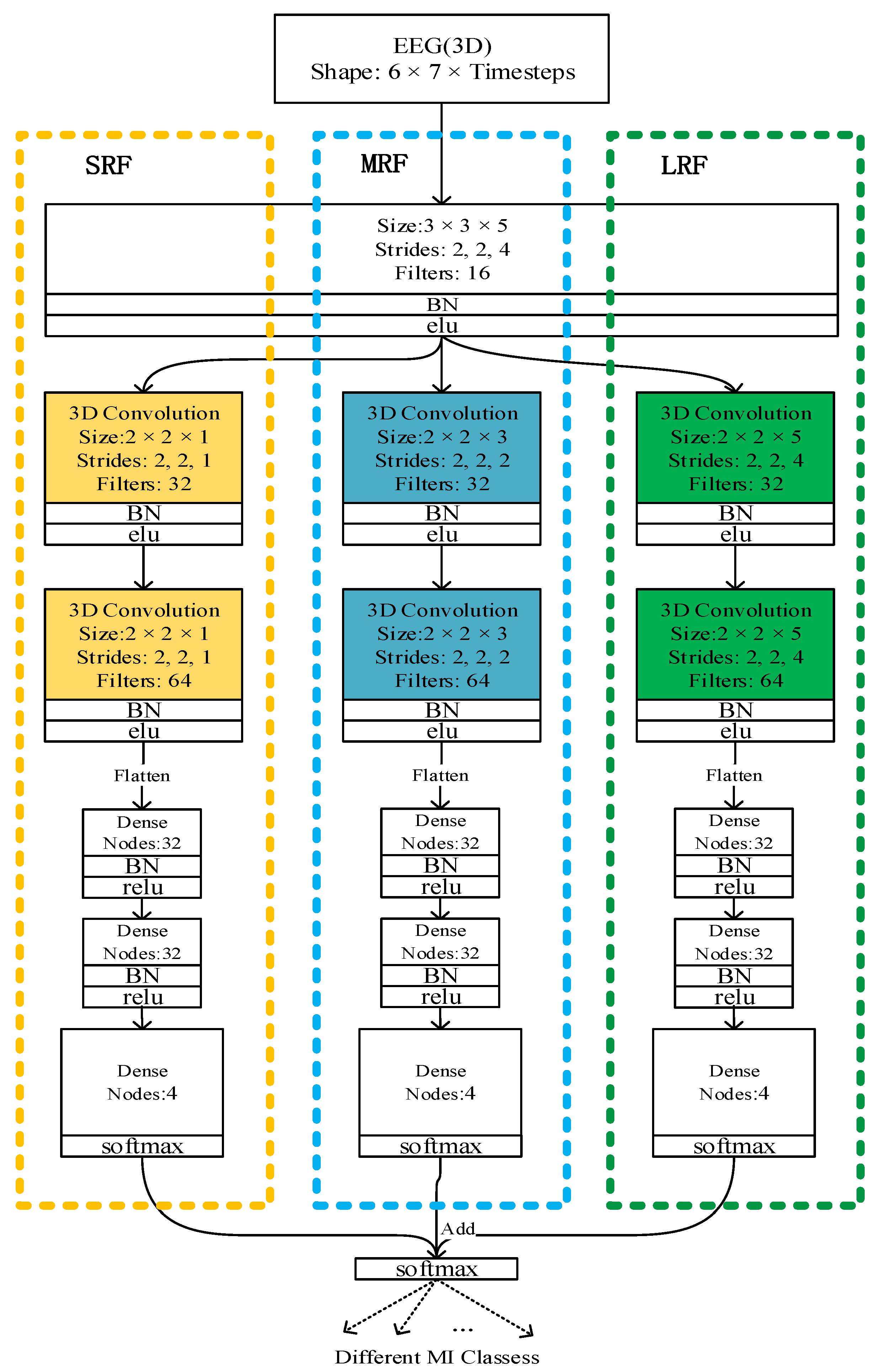 Brainsci 11 00197 g005