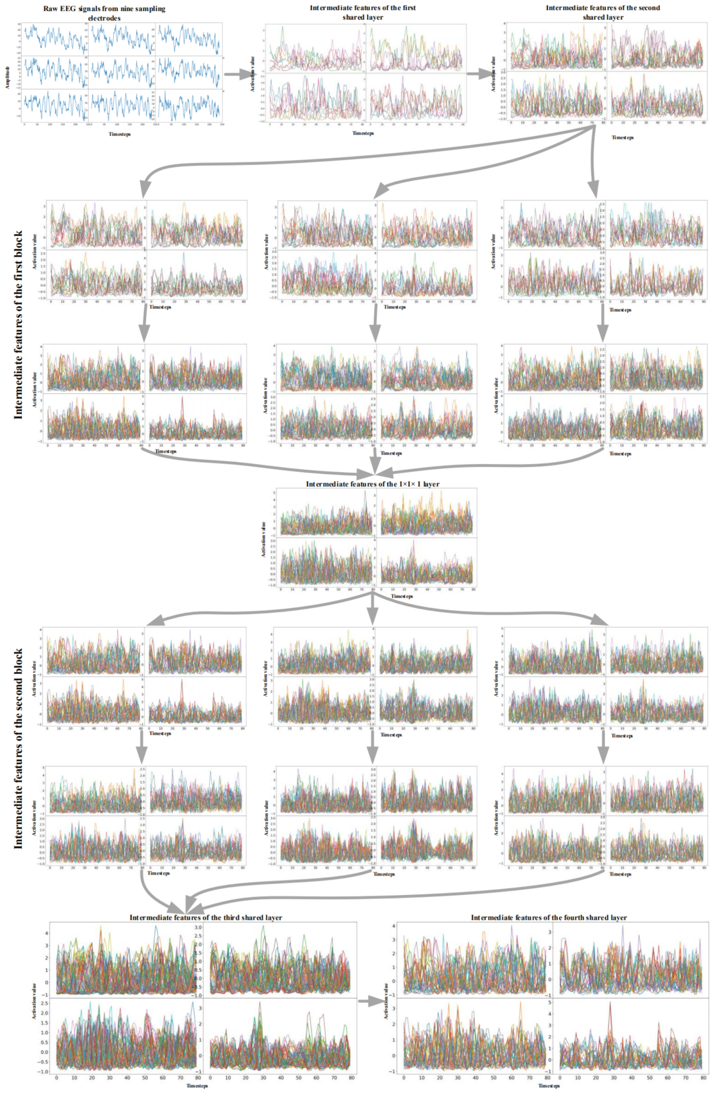 Brainsci 11 00197 g008