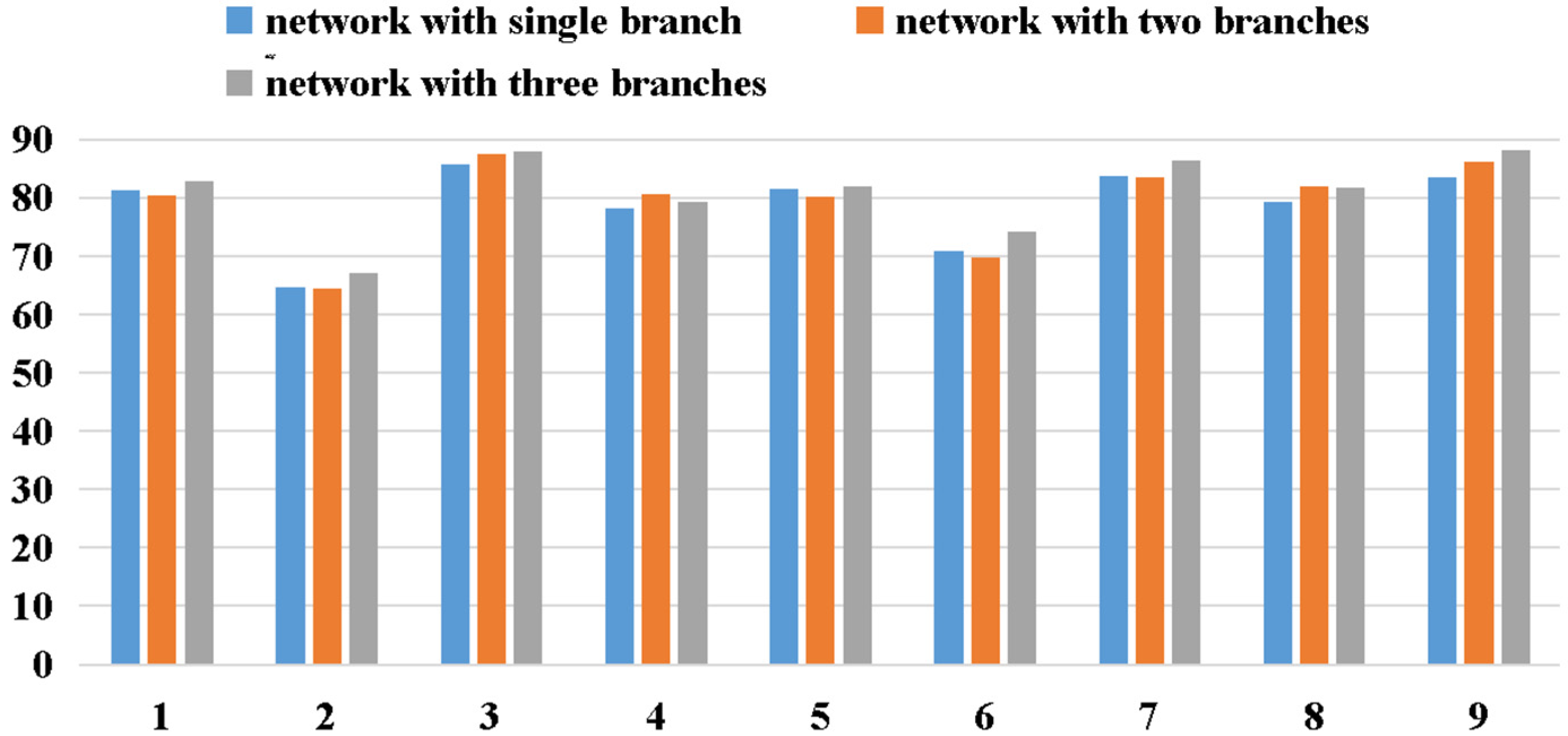Brainsci 11 00197 g009