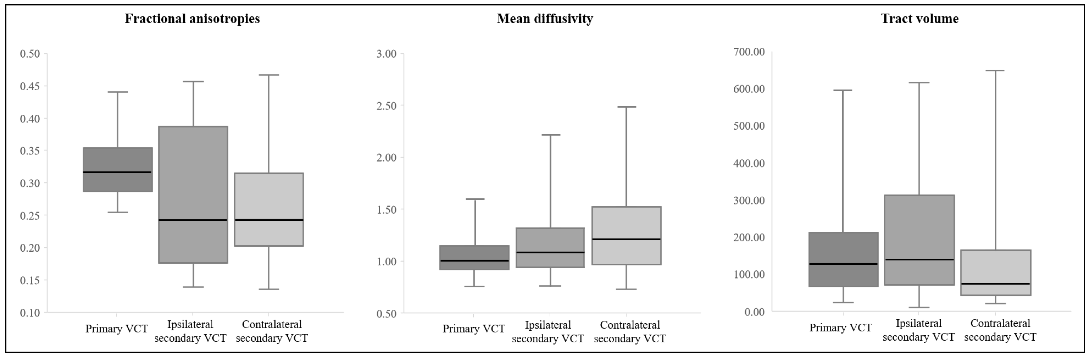 Brainsci 11 00199 g003