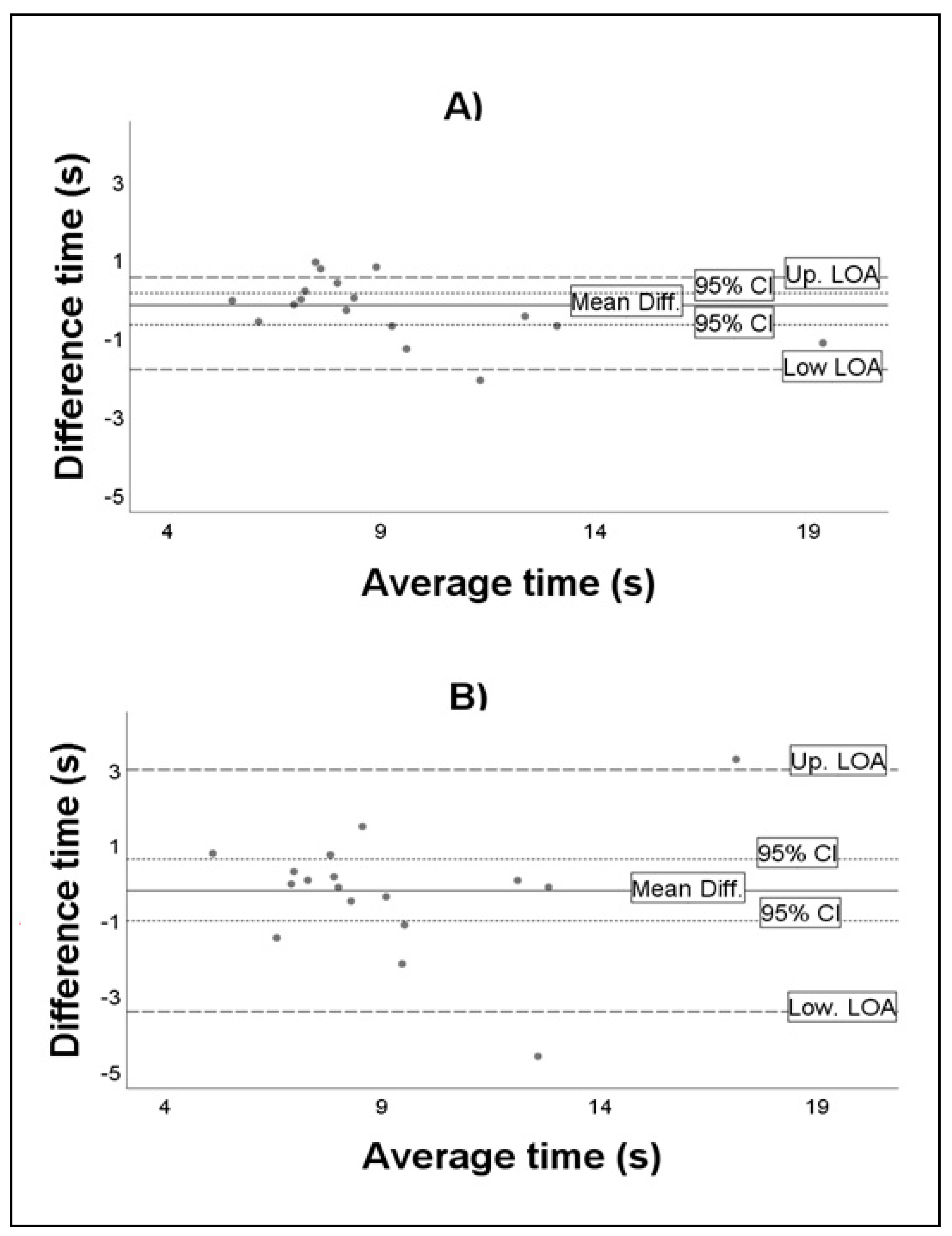 Brainsci 11 00201 g002