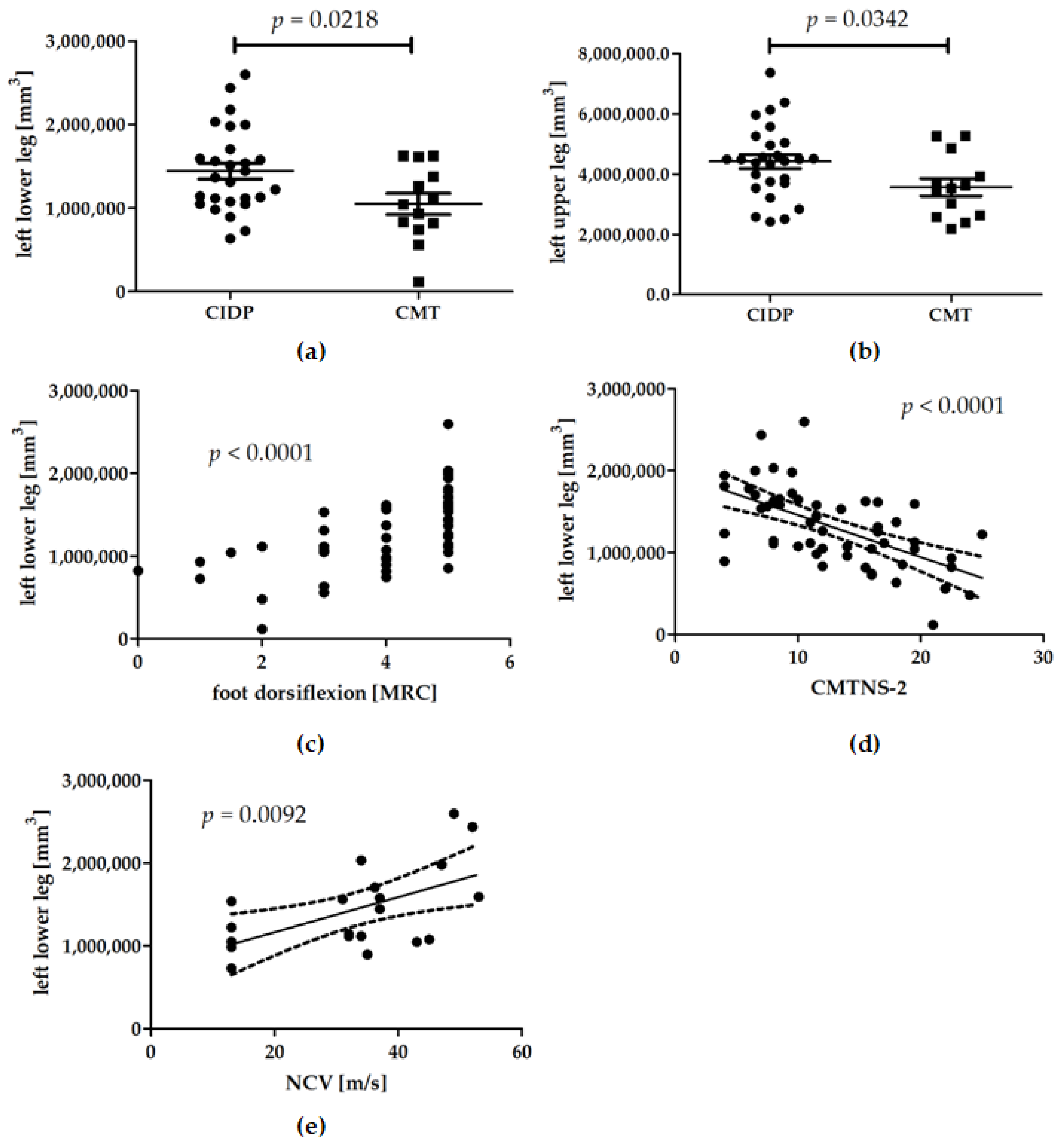 Brainsci 11 00202 g002