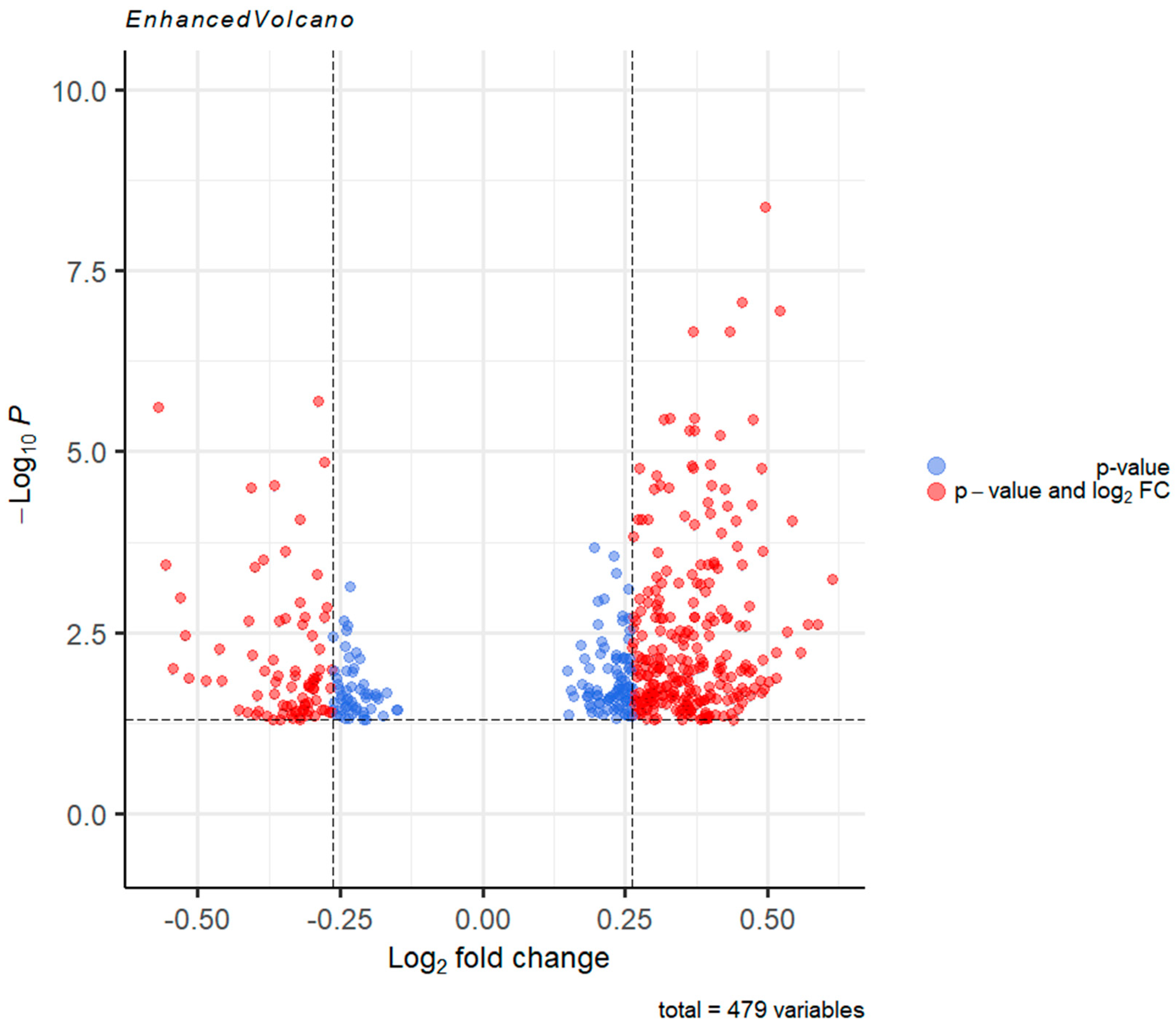 Brainsci 11 00203 g004 Brainsci 11 00203 g004