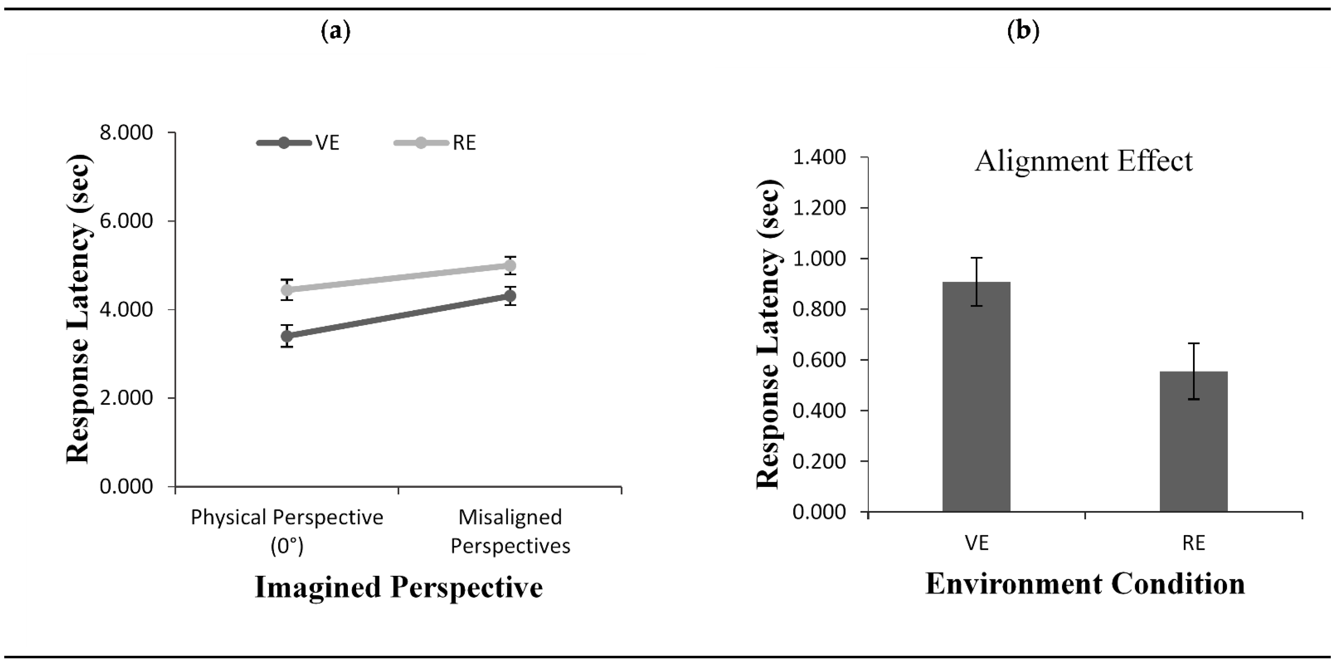 Brainsci 11 00204 g003