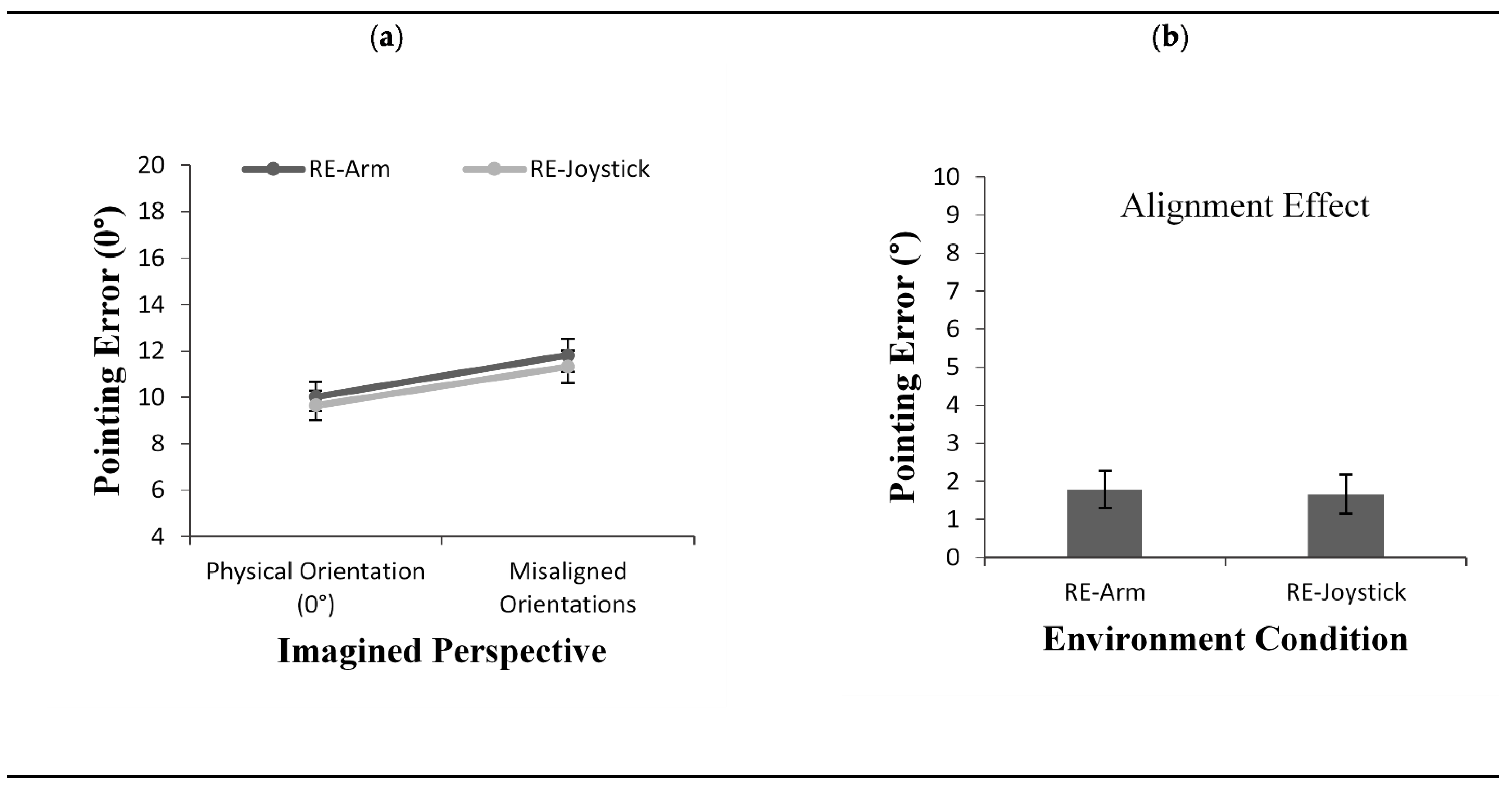 Brainsci 11 00204 g008