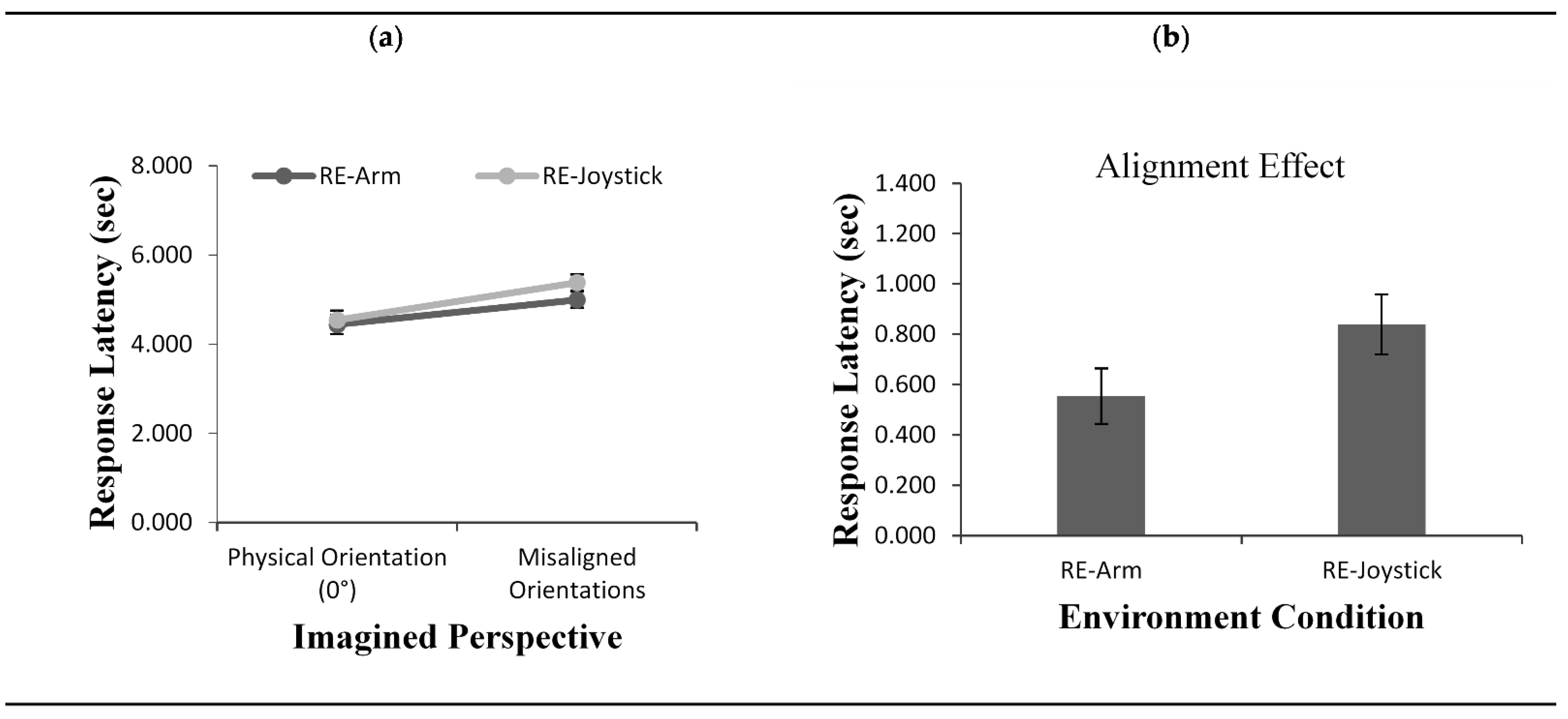 Brainsci 11 00204 g009