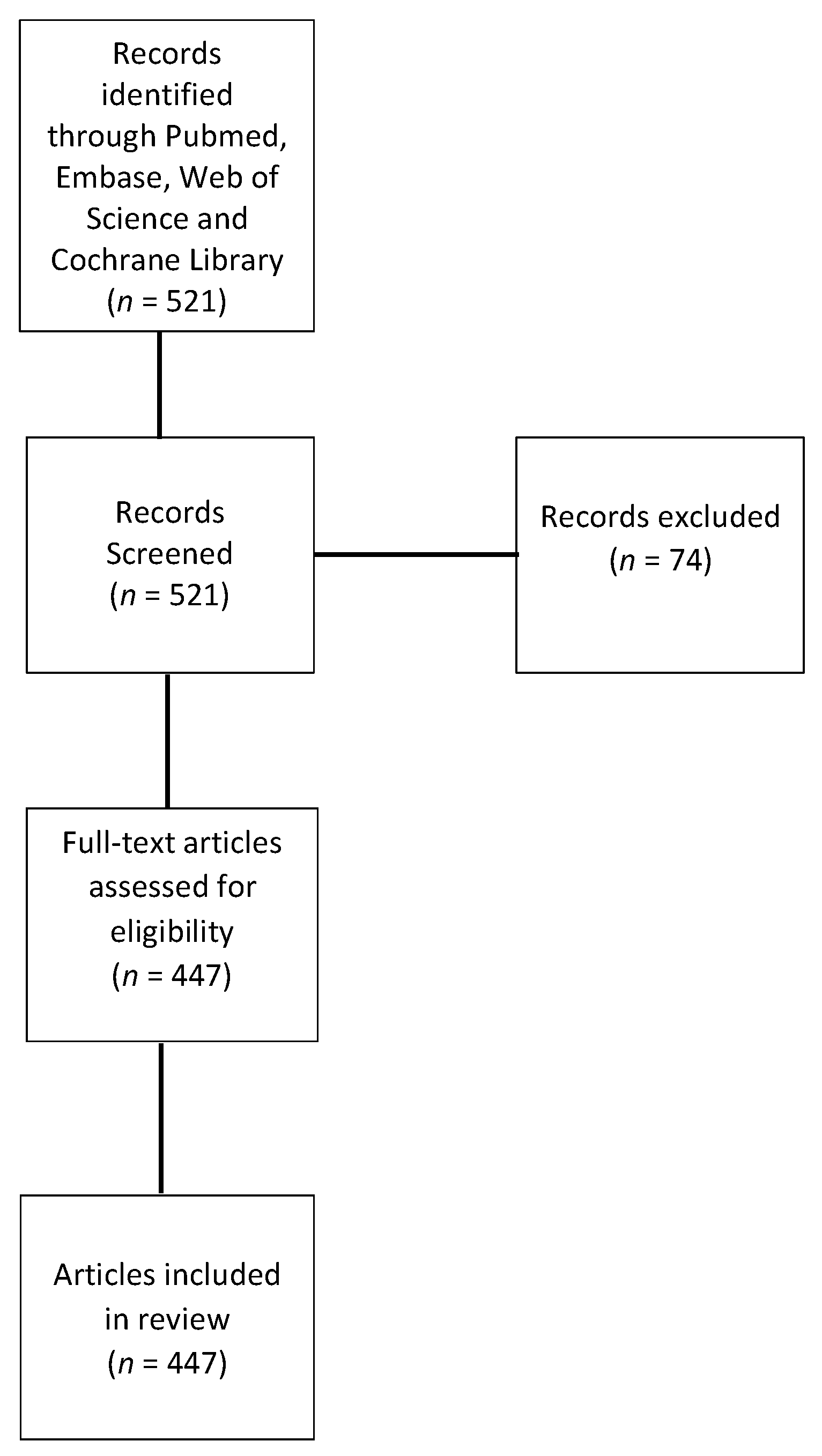 Brainsci 11 00215 g001