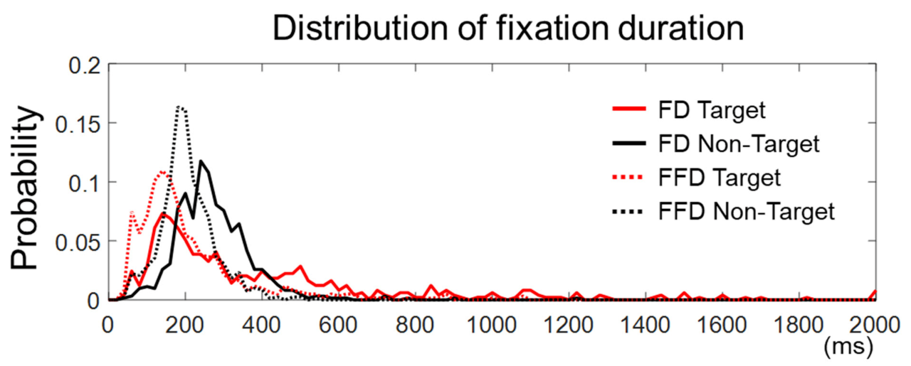 Brainsci 11 00218 g003