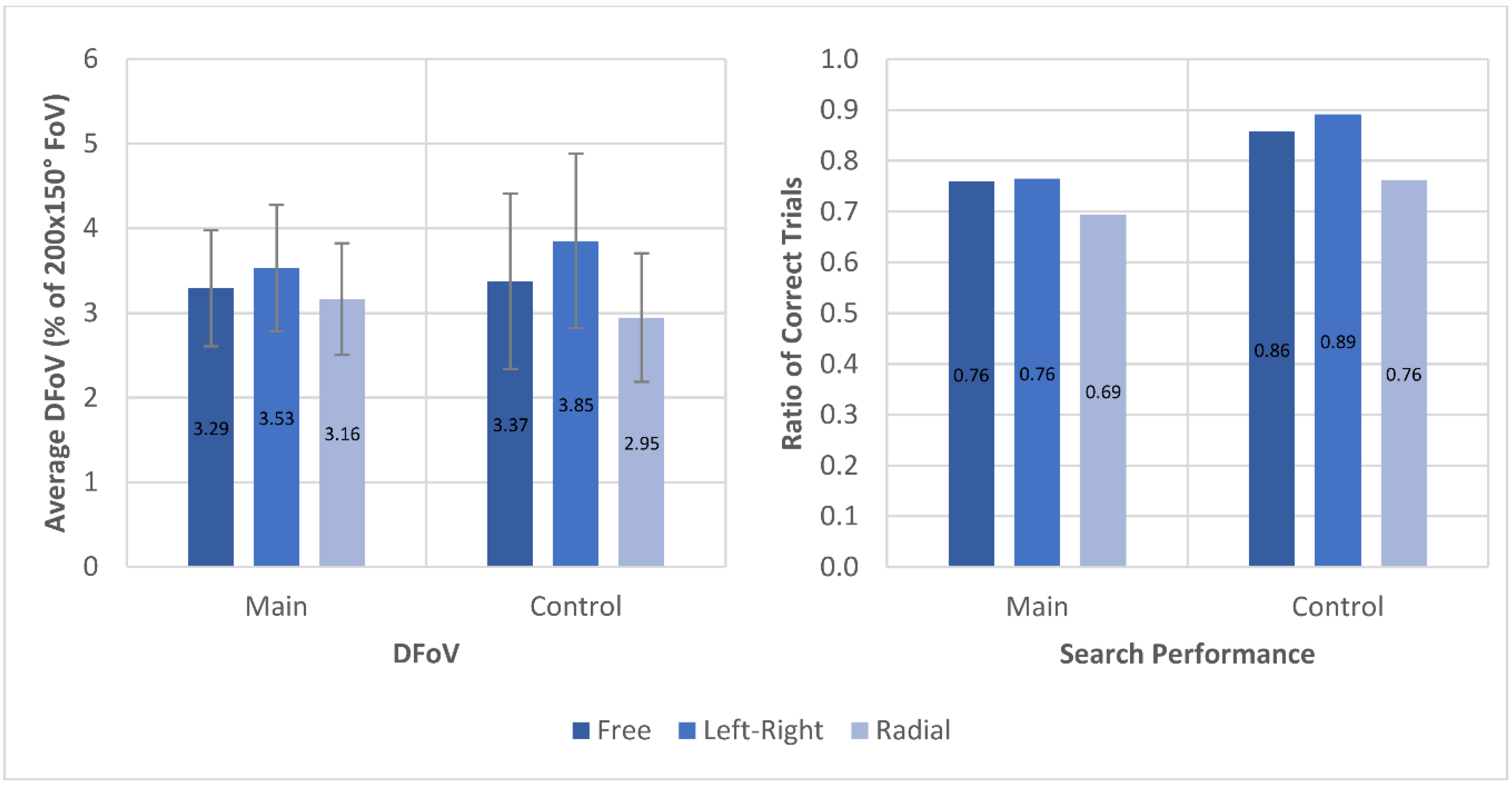 Brainsci 11 00223 g007
