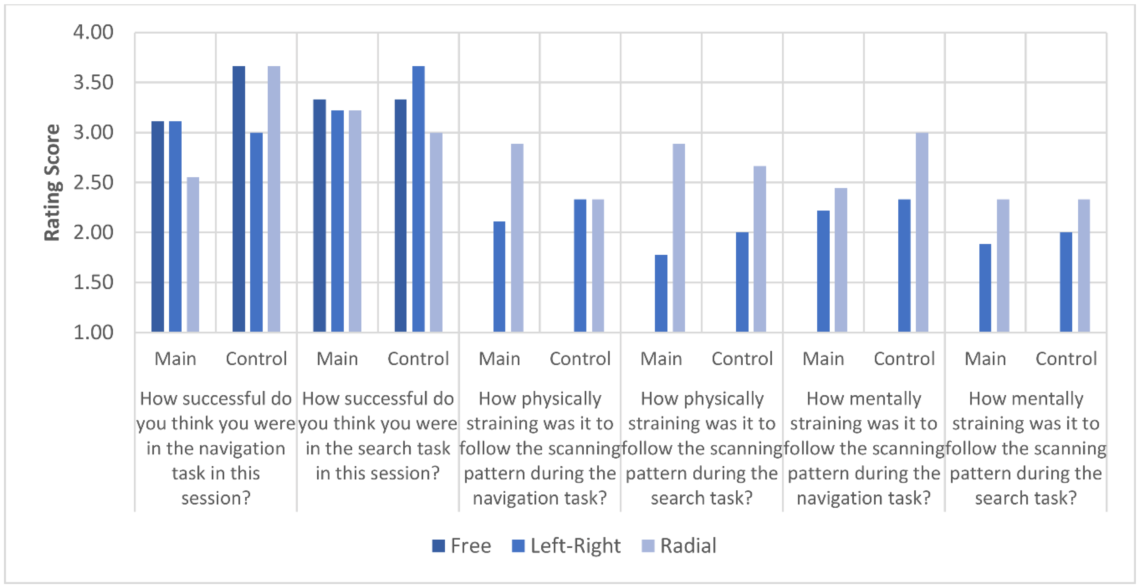 Brainsci 11 00223 g009