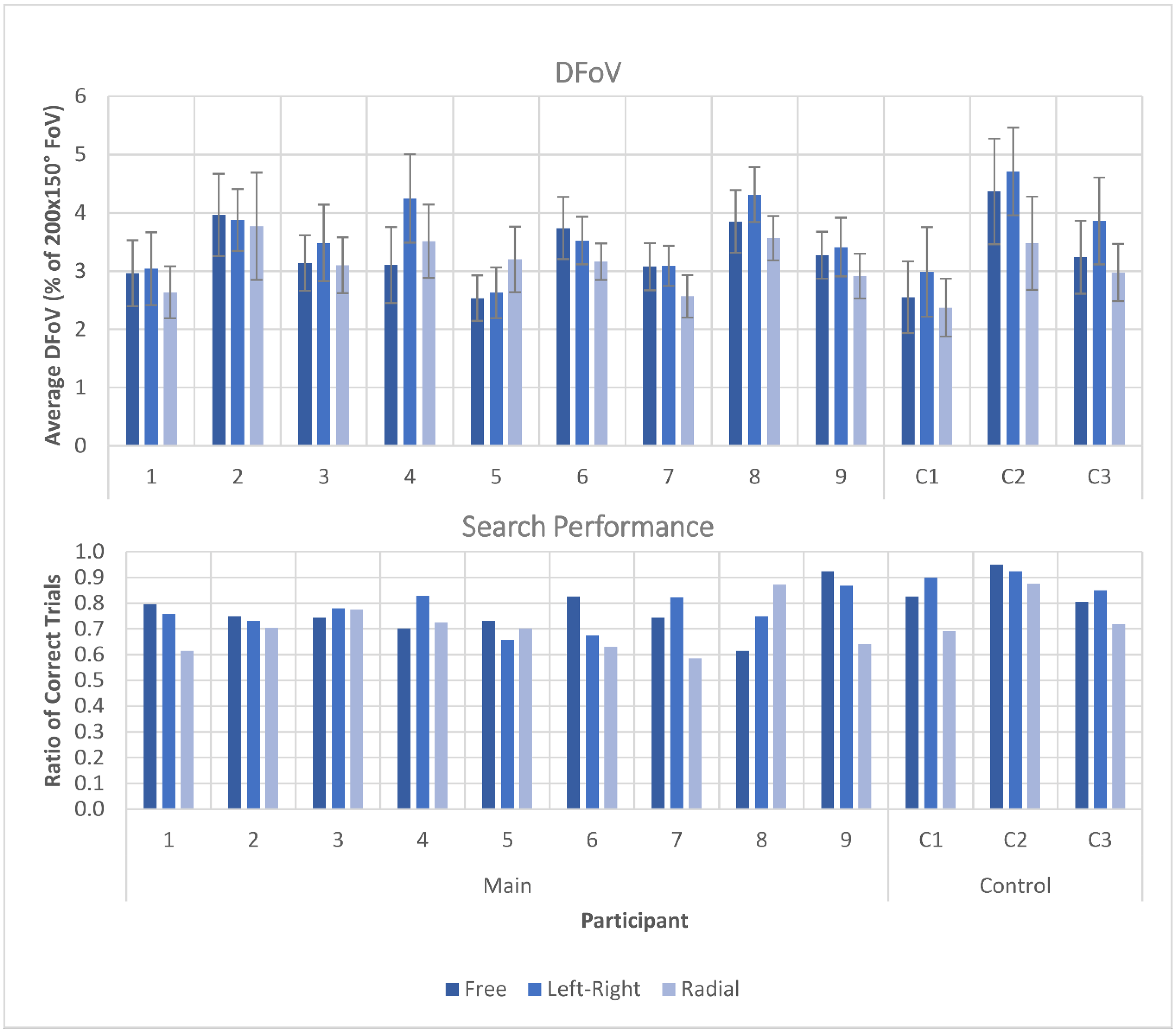 Brainsci 11 00223 g0a2