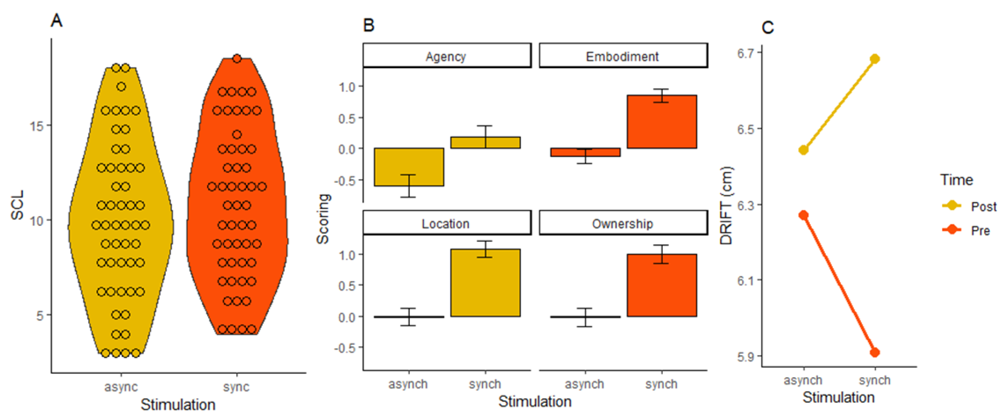 Brainsci 11 00225 g002 Brainsci 11 00225 g002