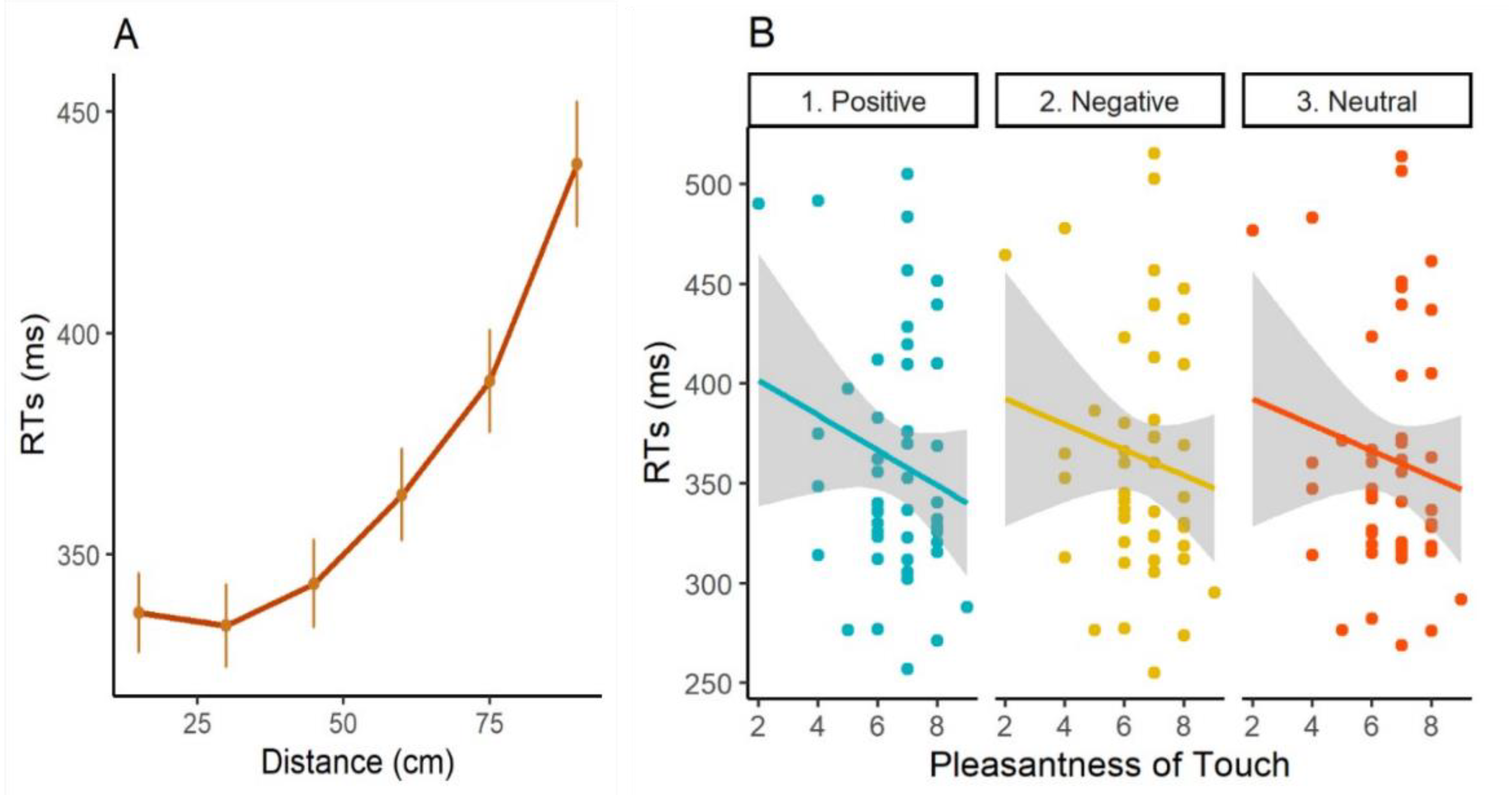 Brainsci 11 00225 g003 Brainsci 11 00225 g003