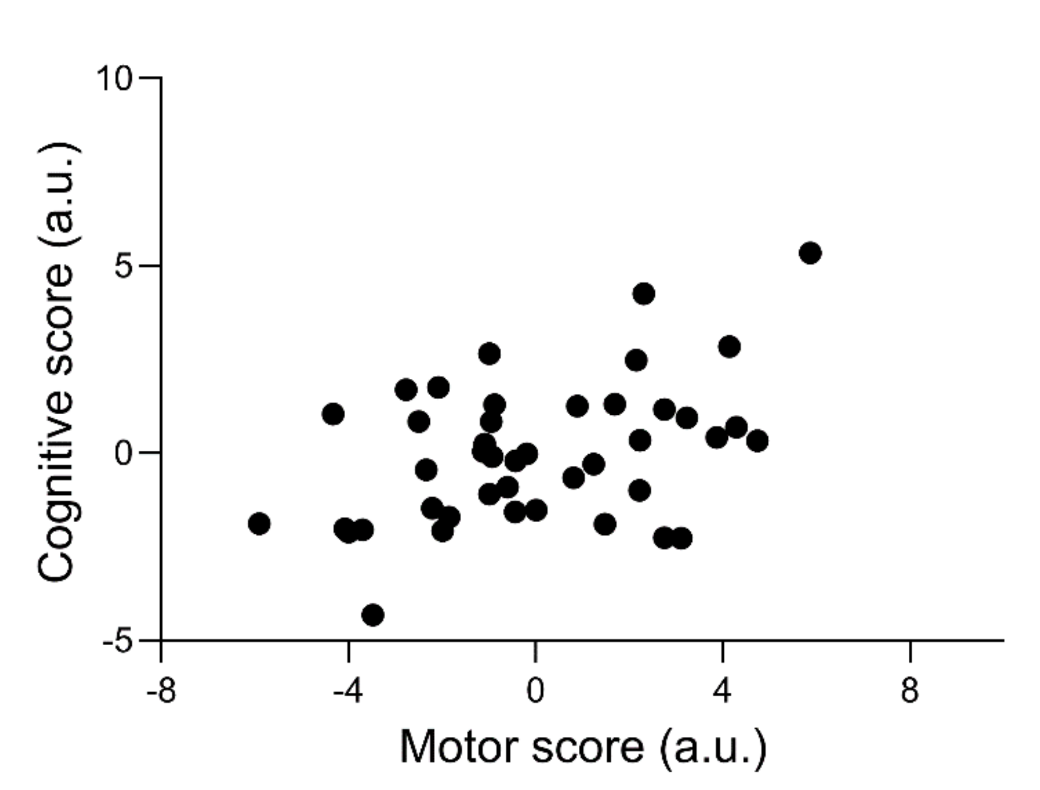 Brainsci 11 00227 g001