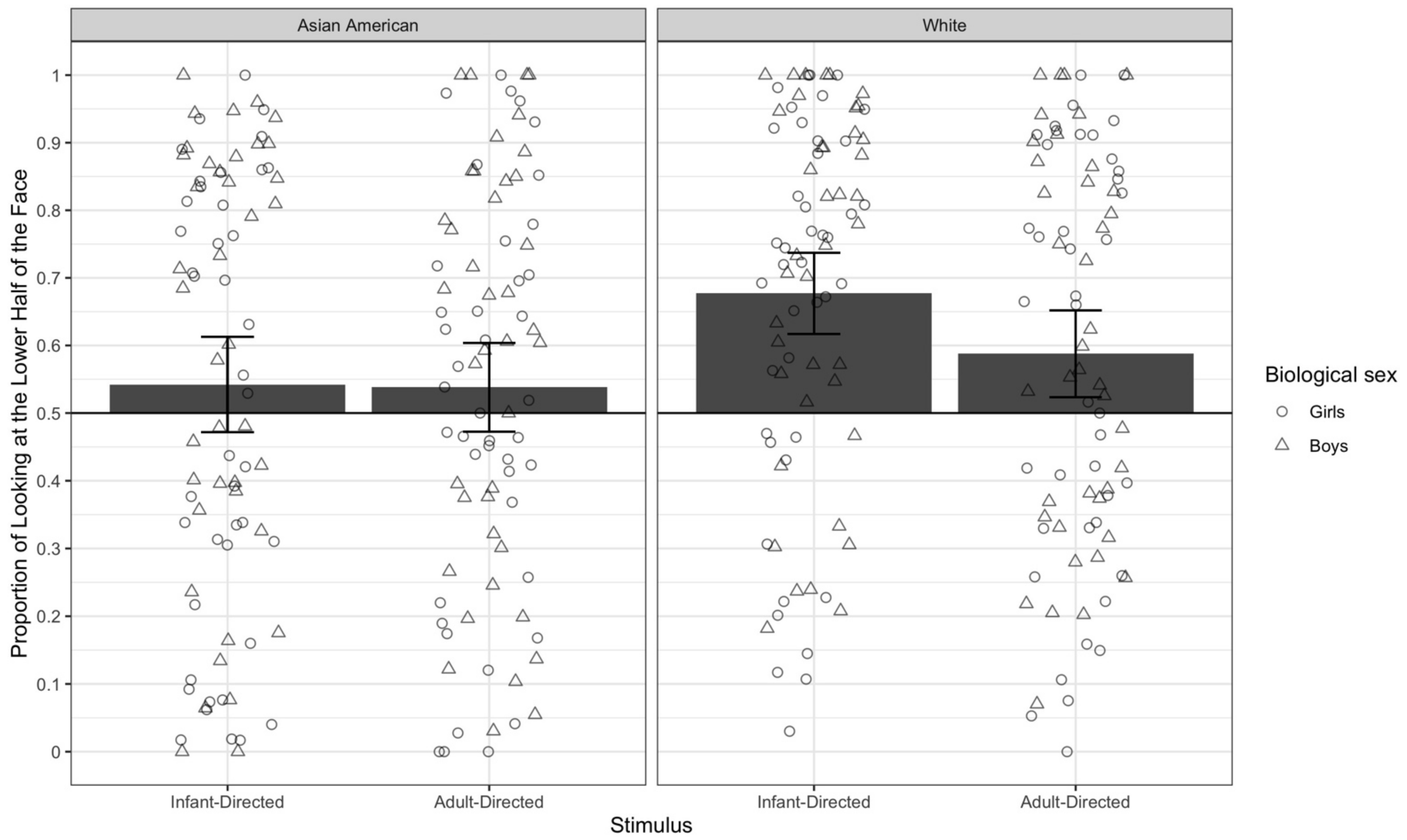Brainsci 11 00231 g003
