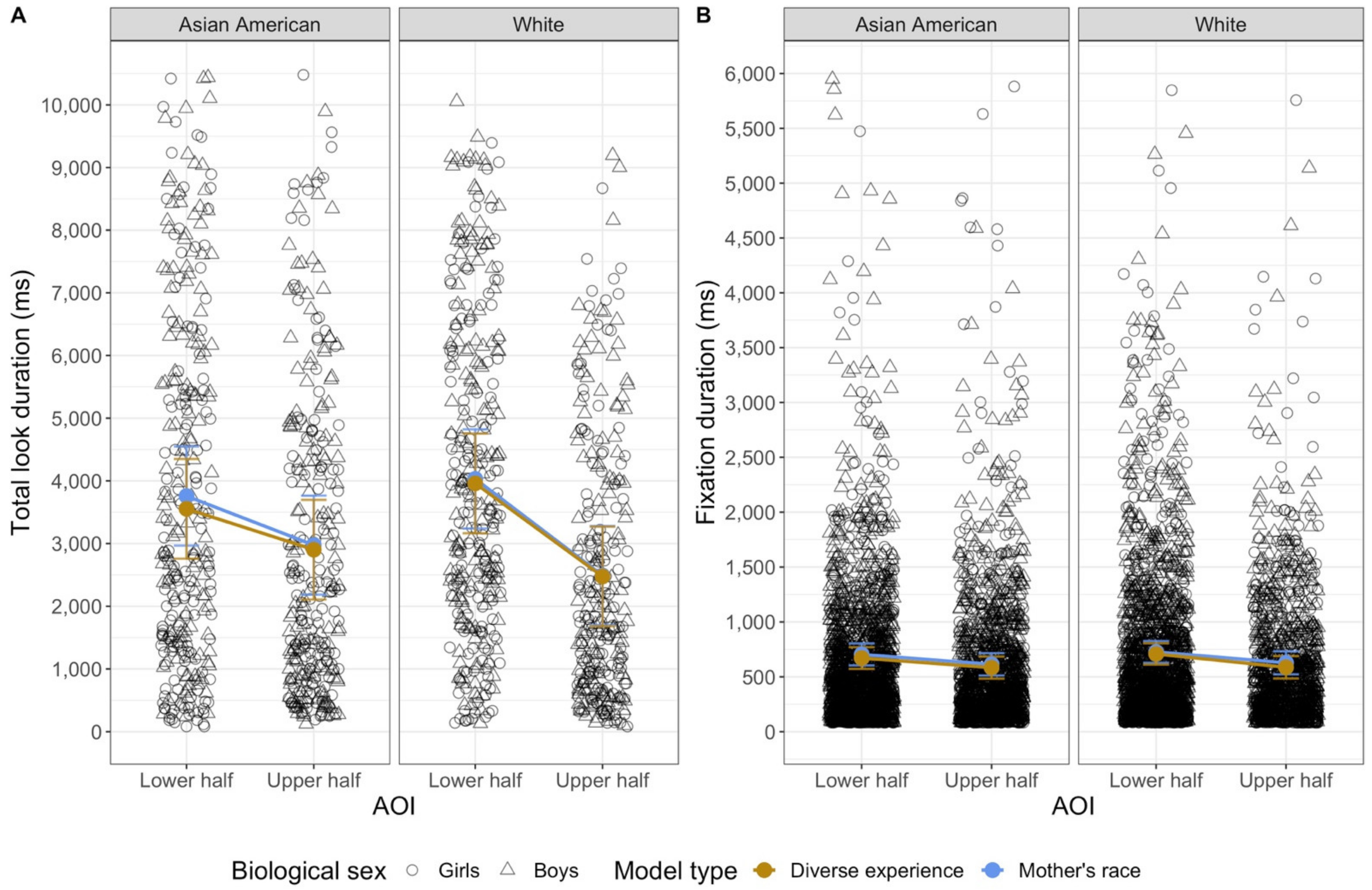Brainsci 11 00231 g005