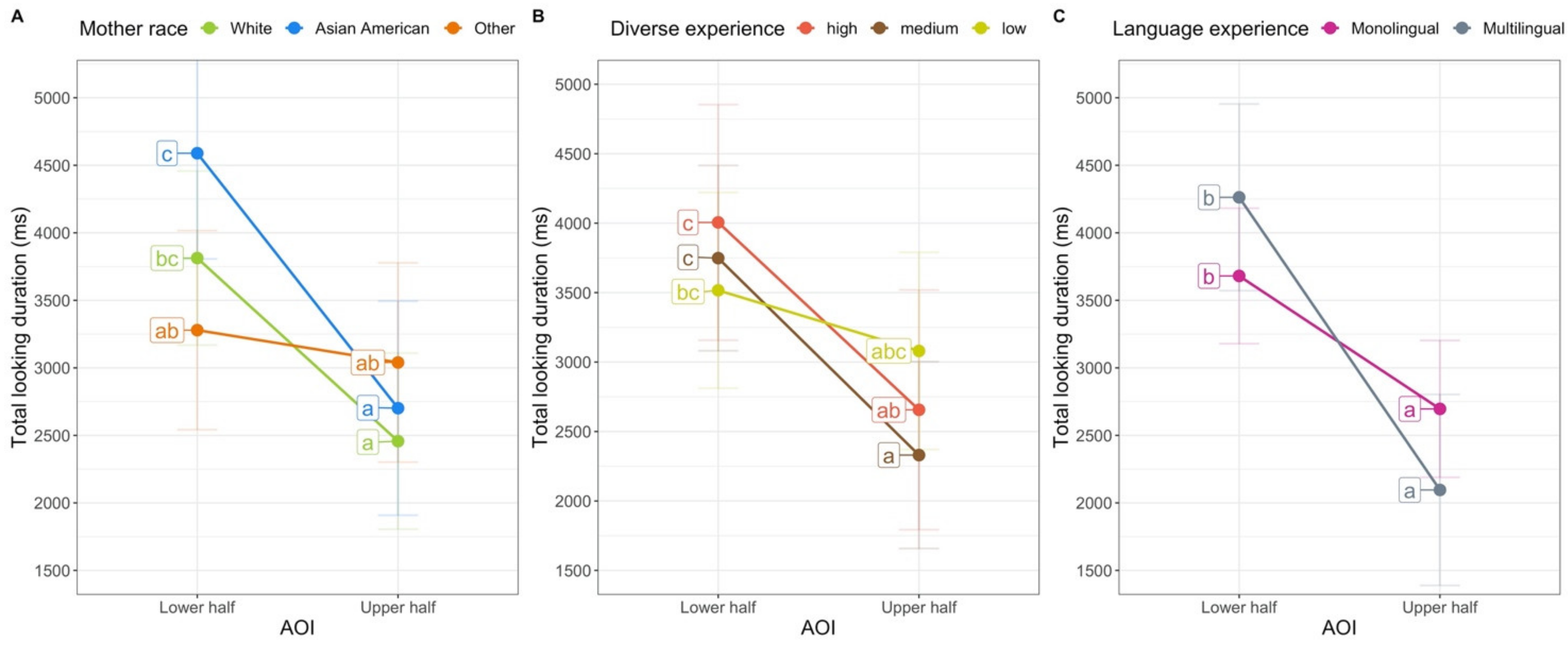 Brainsci 11 00231 g006