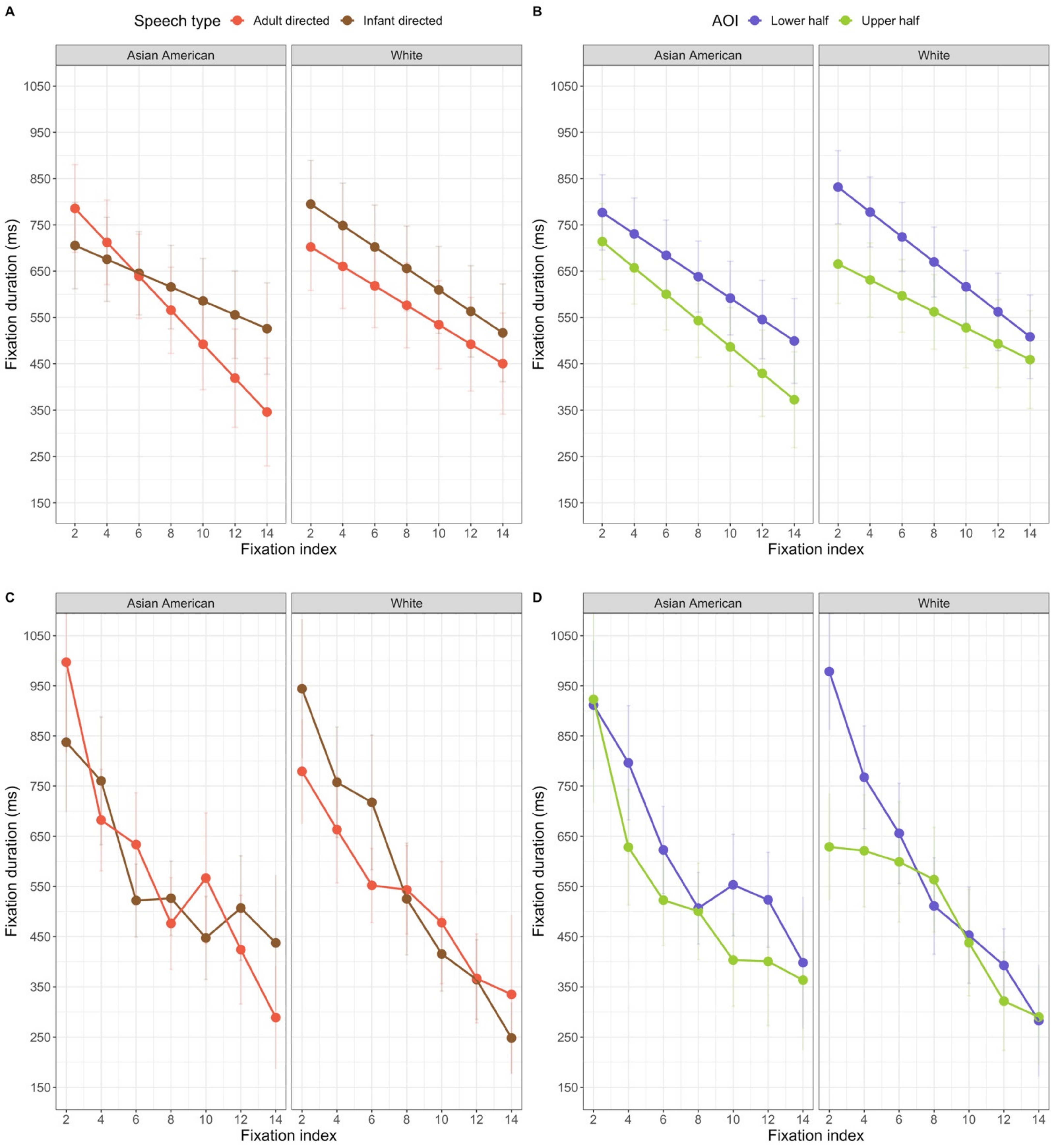 Brainsci 11 00231 g008