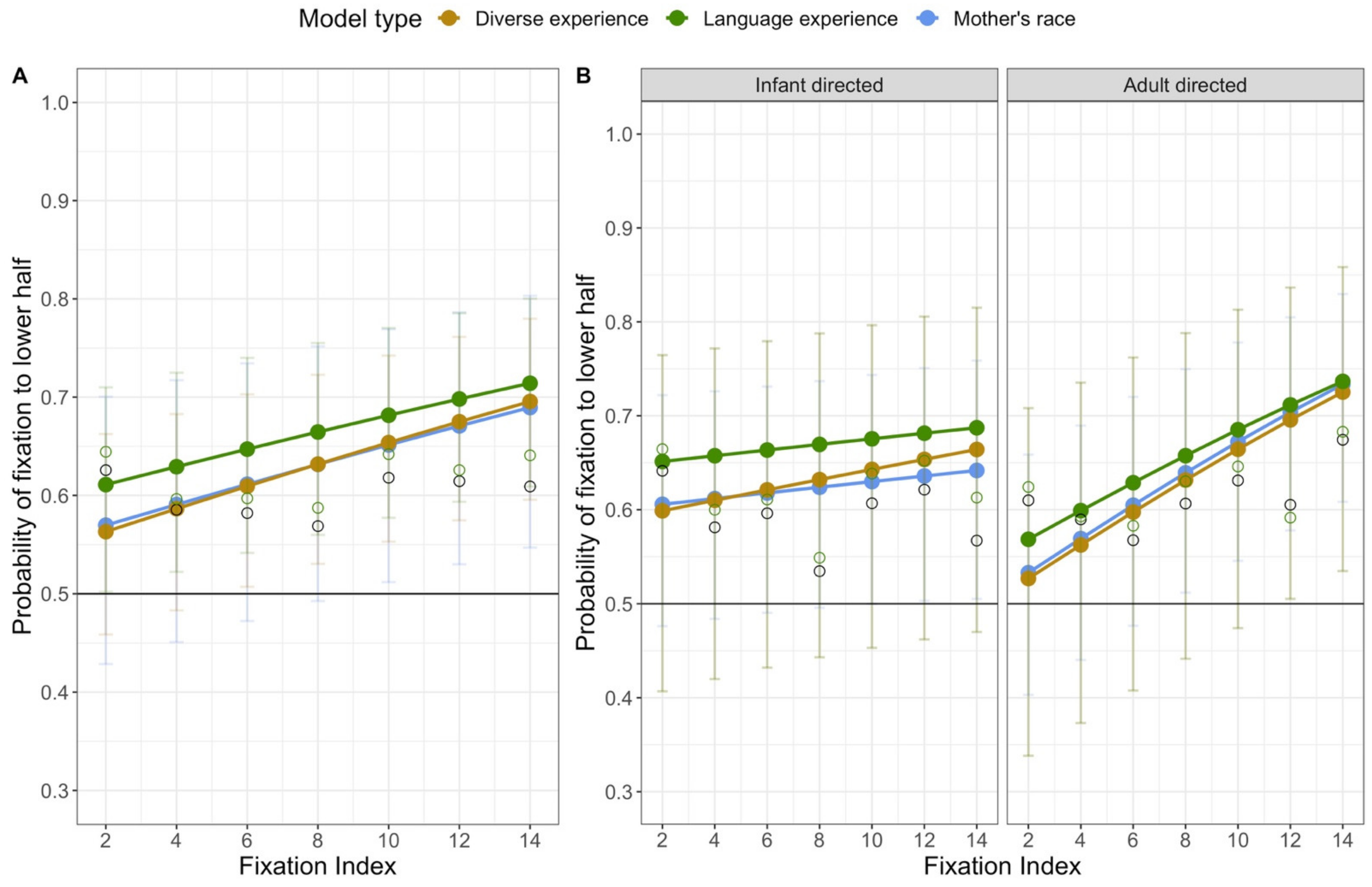 Brainsci 11 00231 g010