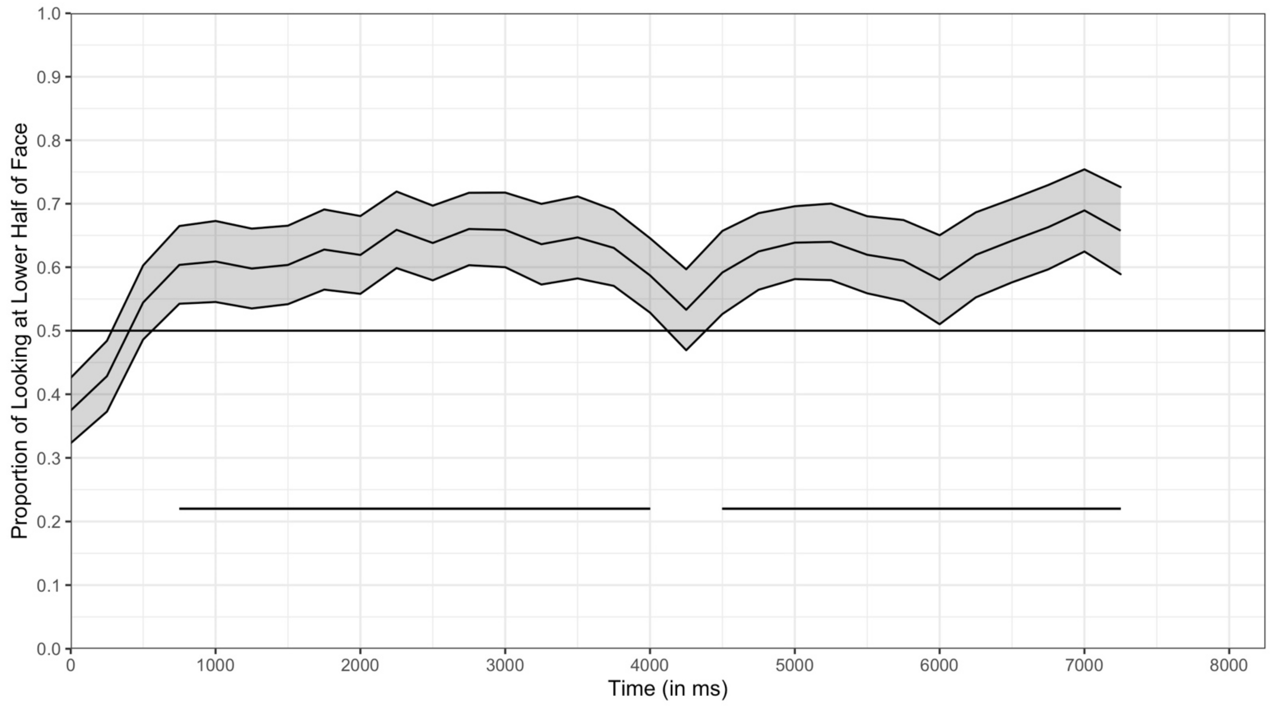 Brainsci 11 00231 g012