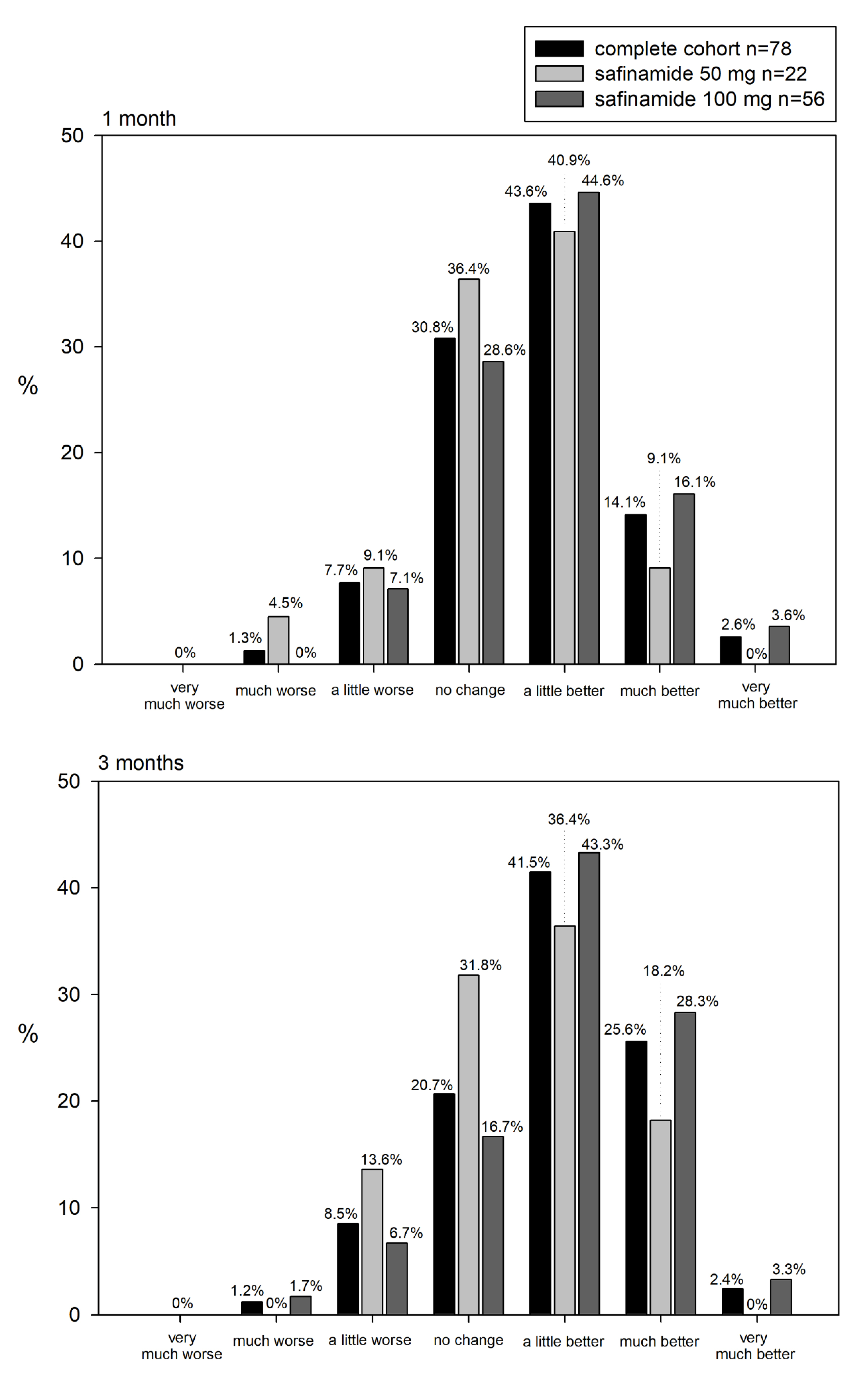 Brainsci 11 00232 g001