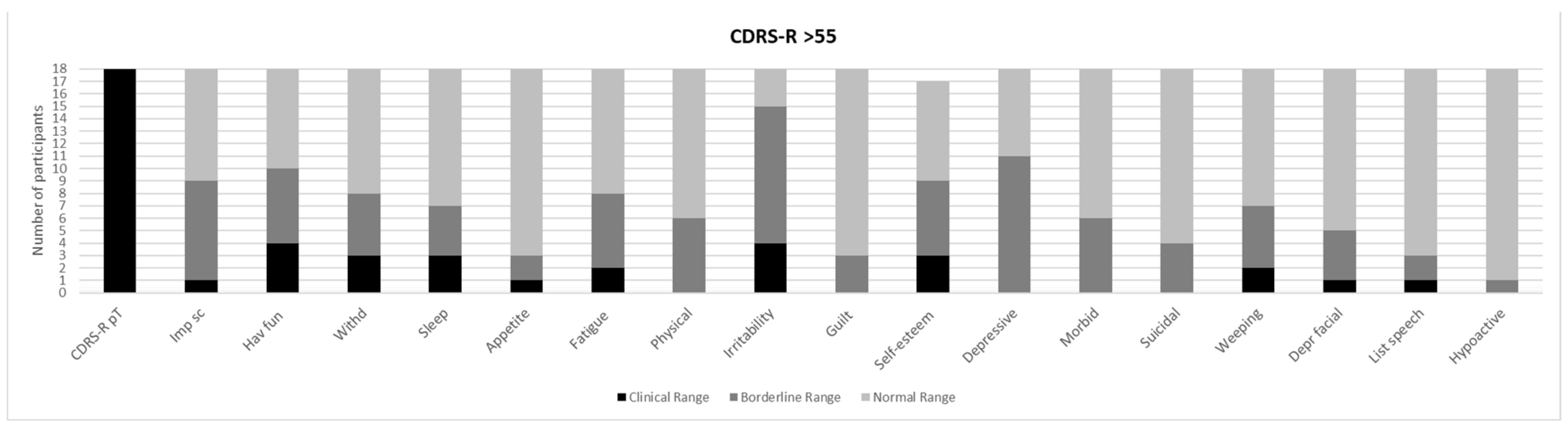 Brainsci 11 00233 g001