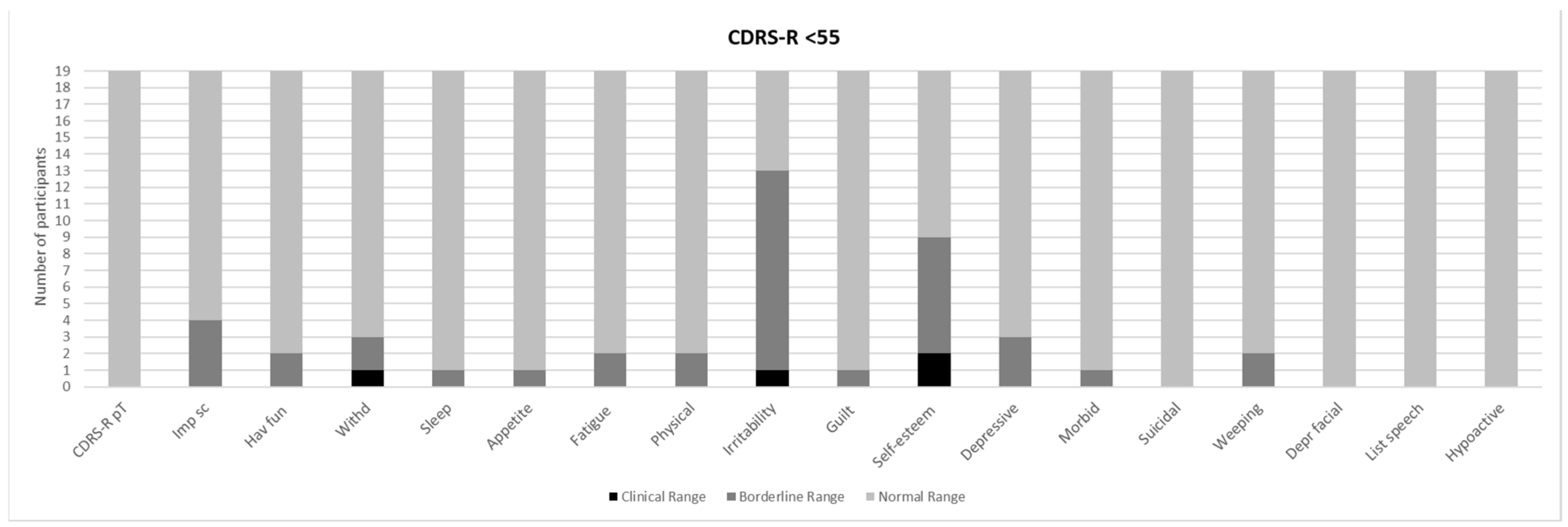Brainsci 11 00233 g002