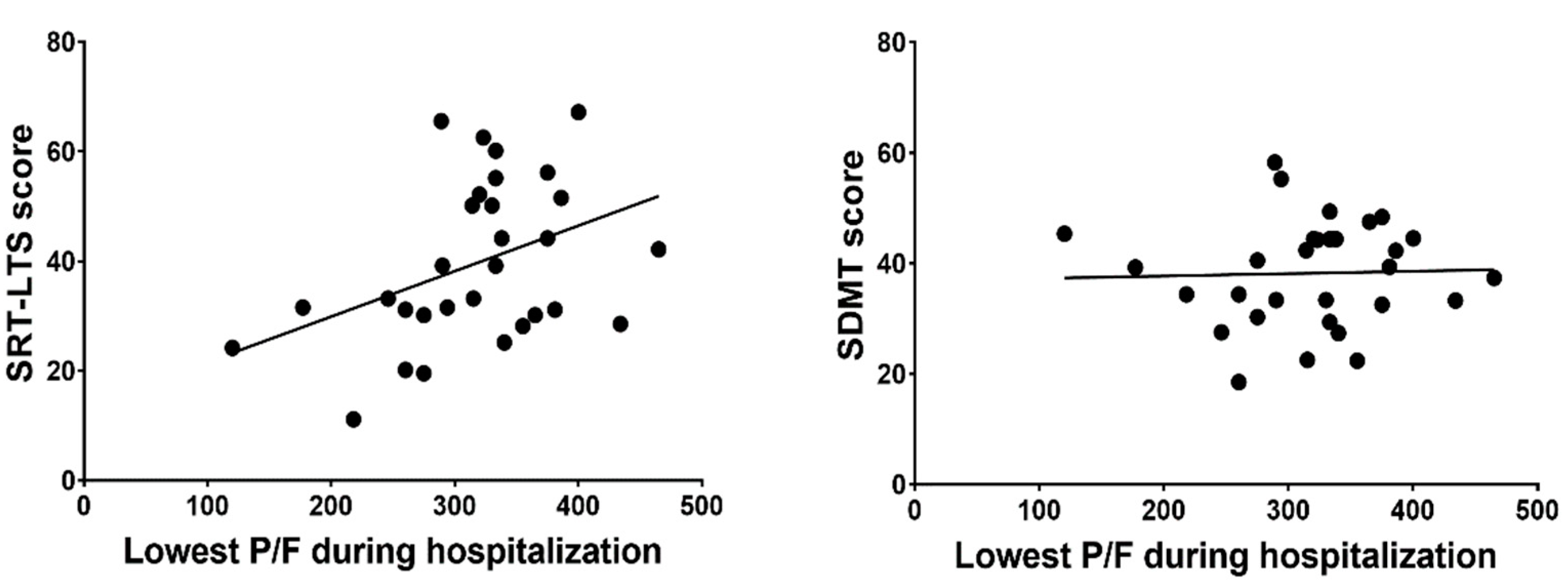 Brainsci 11 00235 g001 Brainsci 11 00235 g001