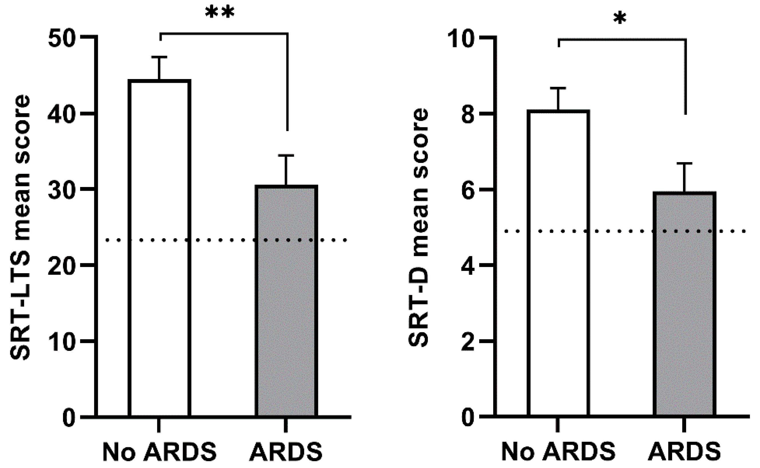 Brainsci 11 00235 g002 Brainsci 11 00235 g002