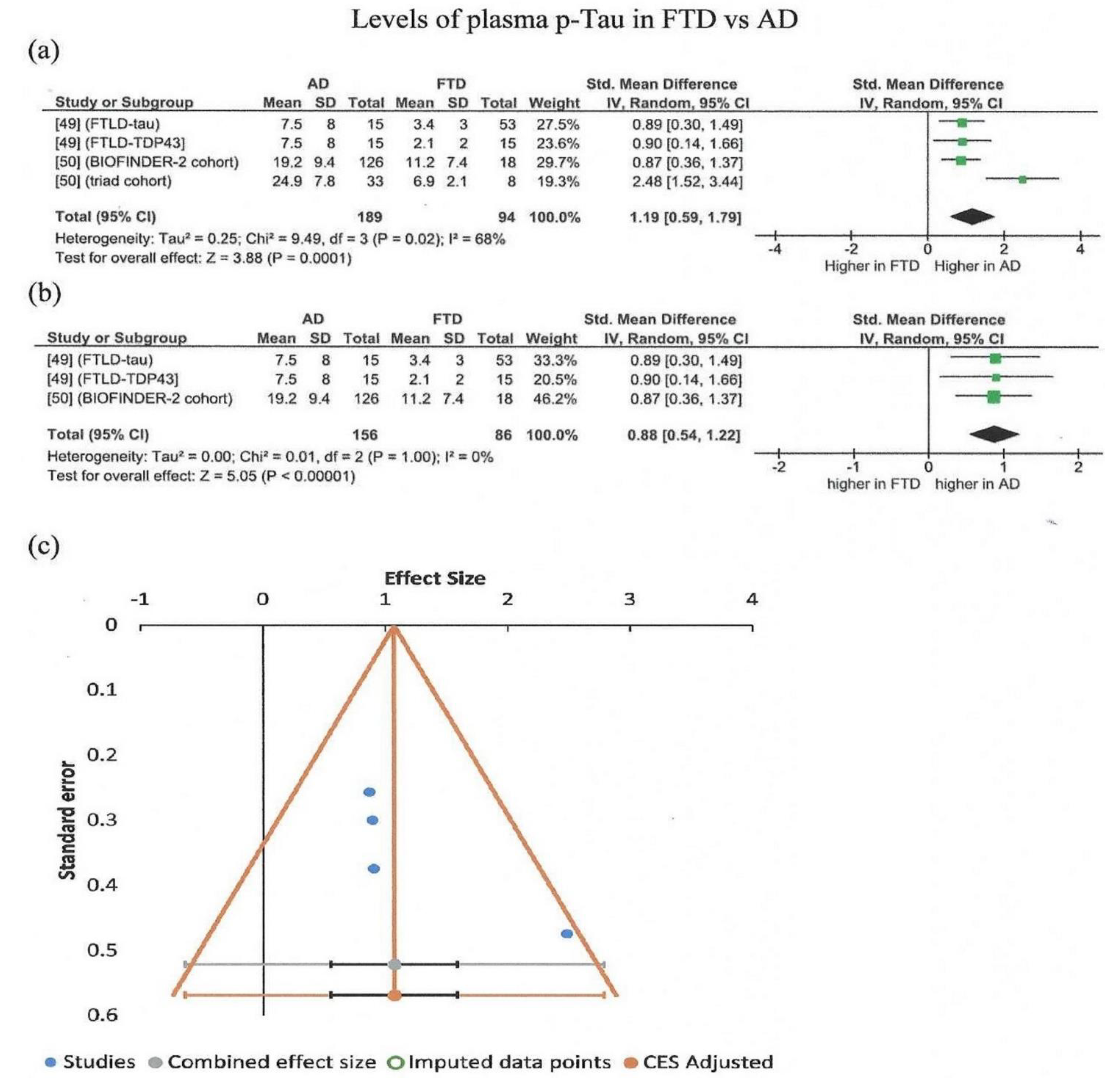 Brainsci 11 00244 g003