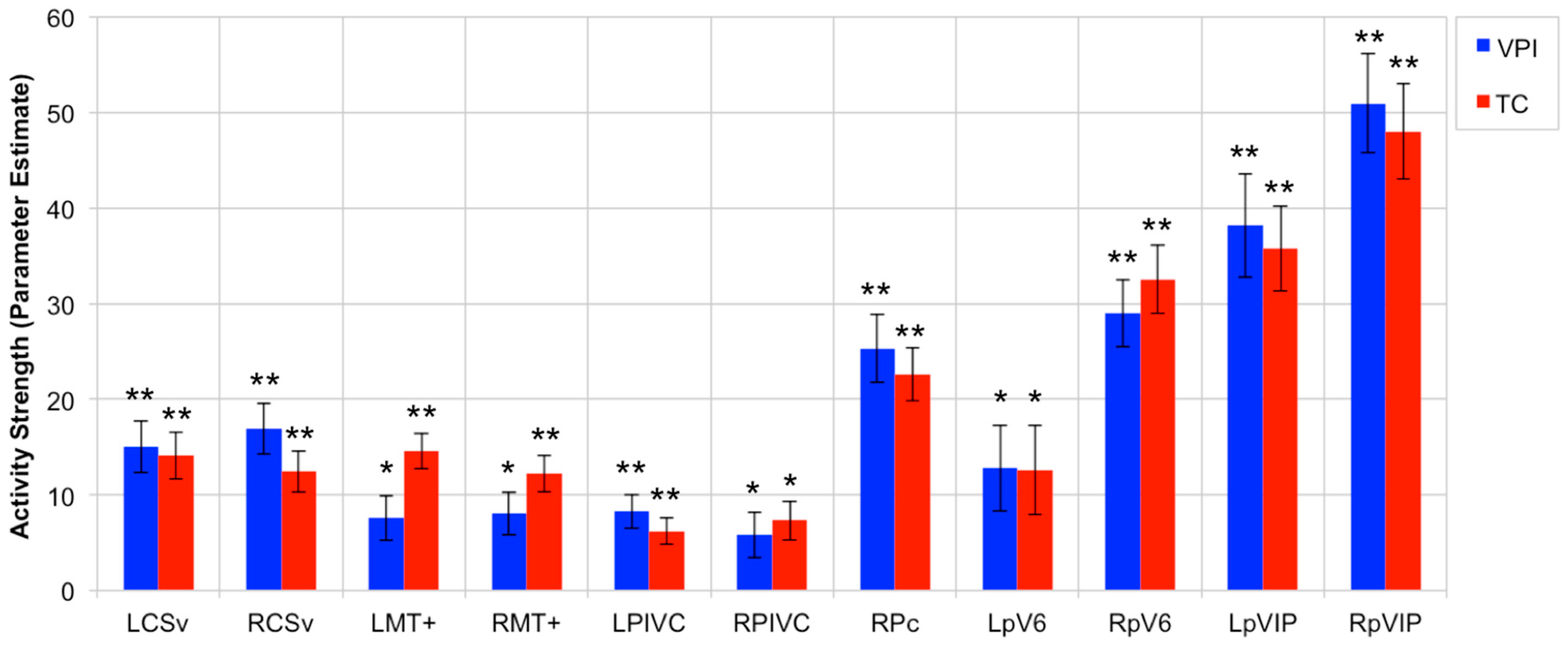 Brainsci 11 00245 g004 Brainsci 11 00245 g004