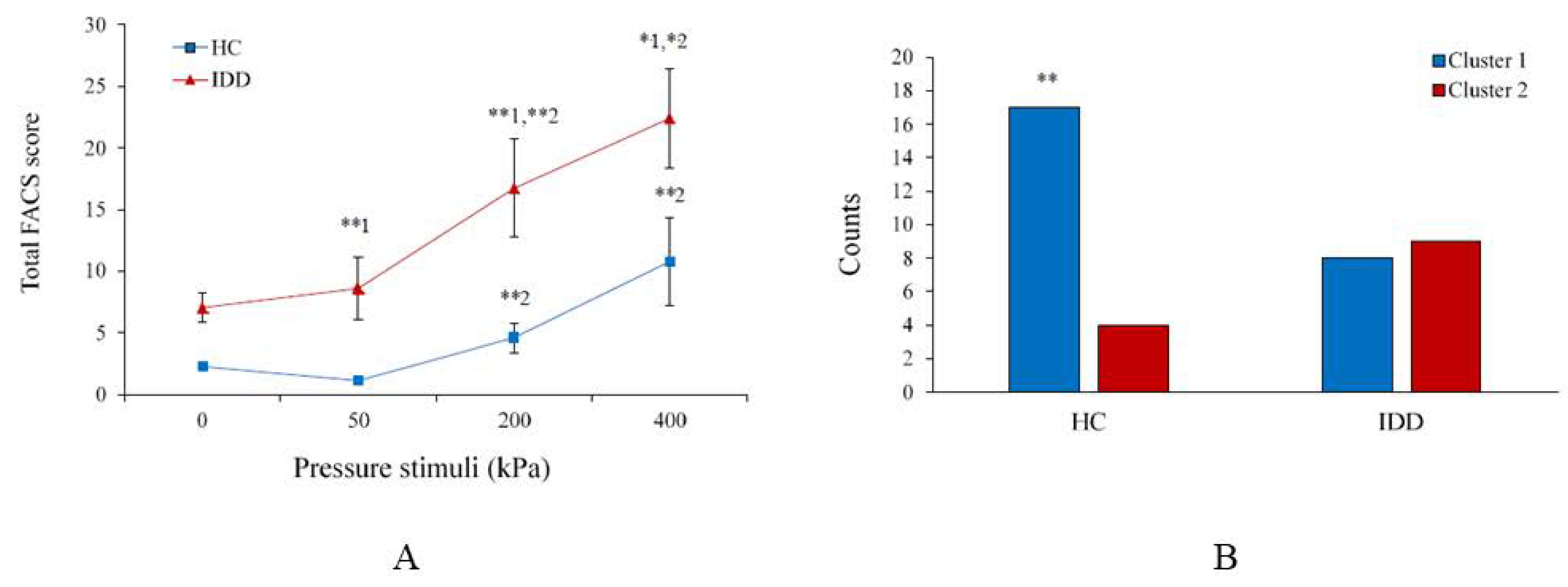 Brainsci 11 00253 g002
