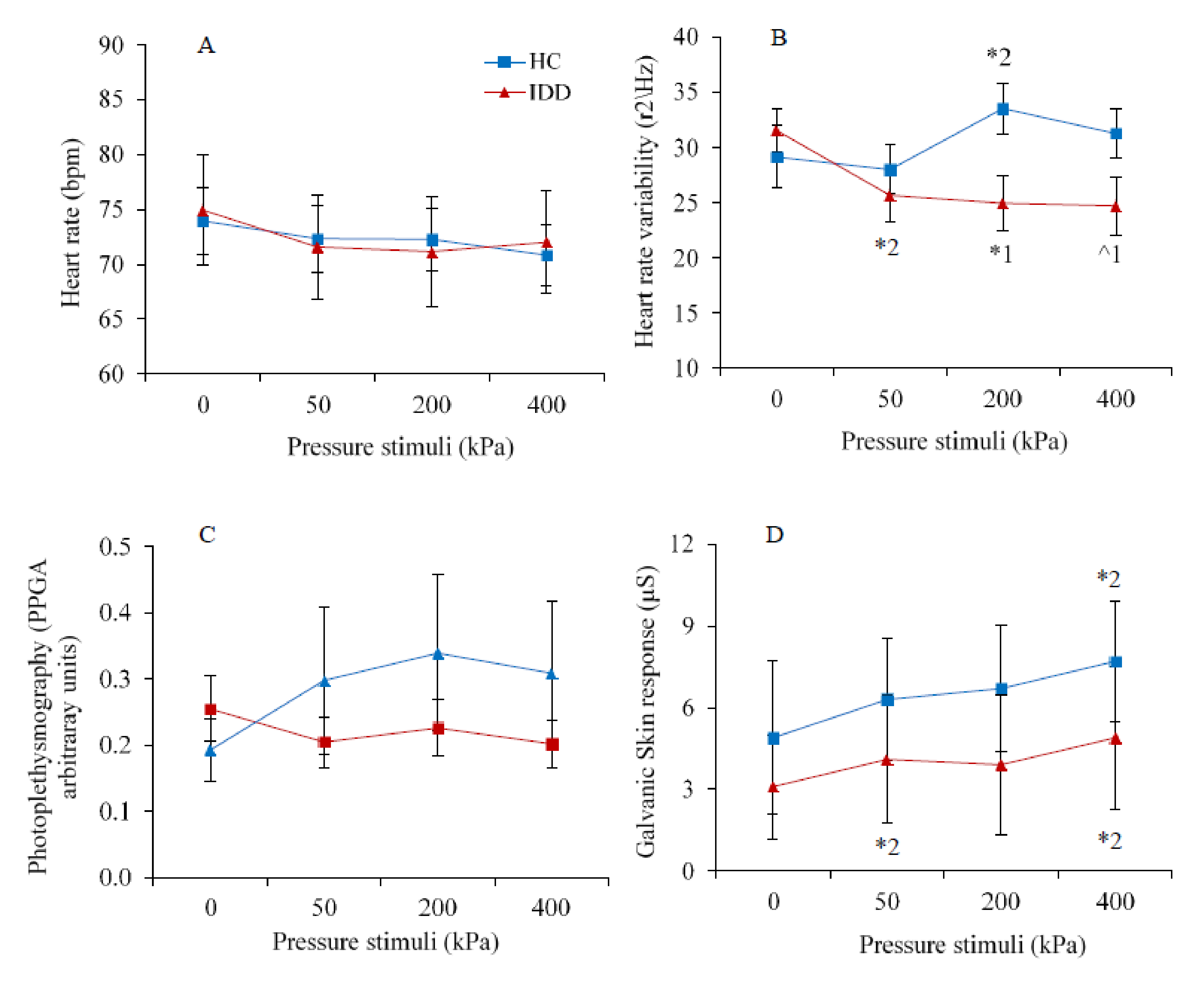 Brainsci 11 00253 g005