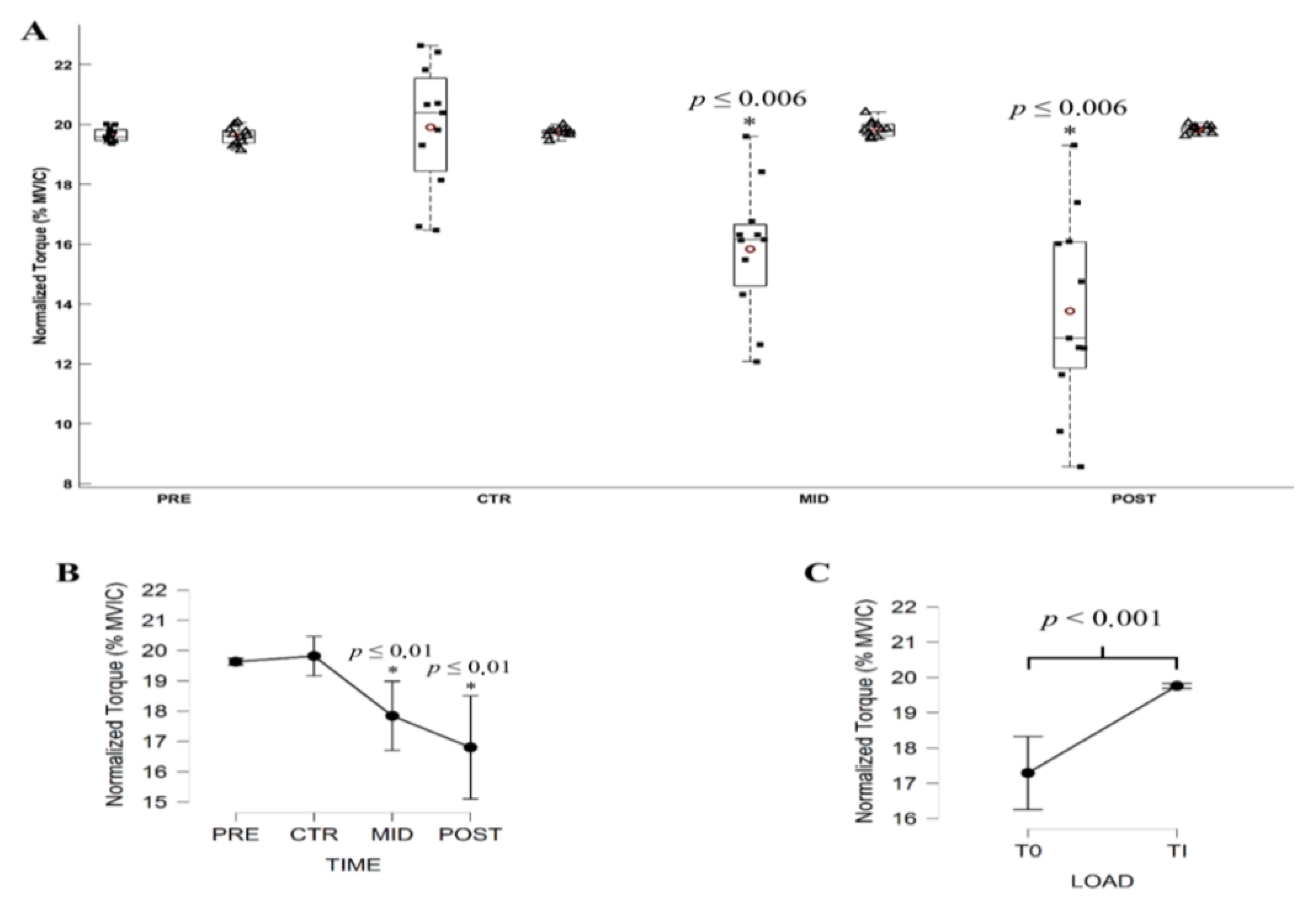 Brainsci 11 00254 g004