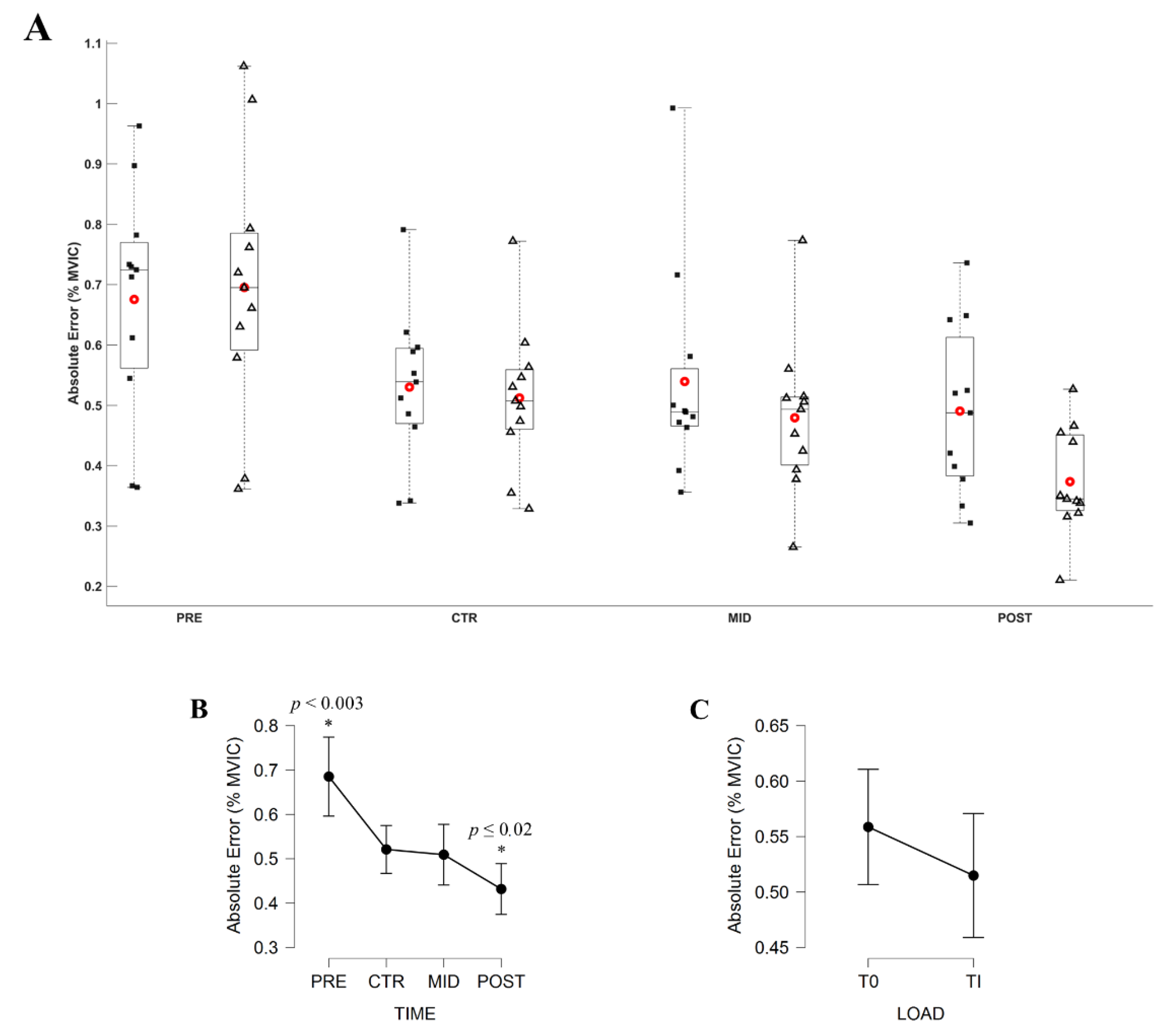 Brainsci 11 00254 g005