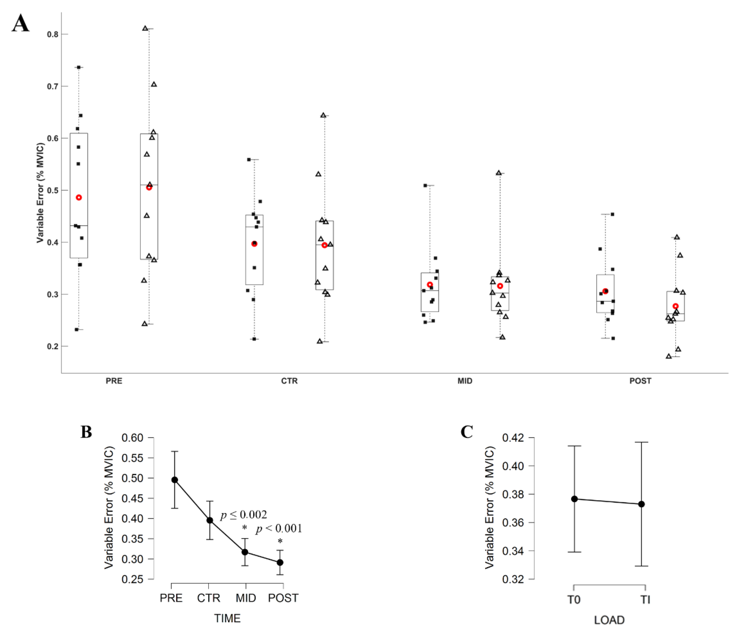 Brainsci 11 00254 g006