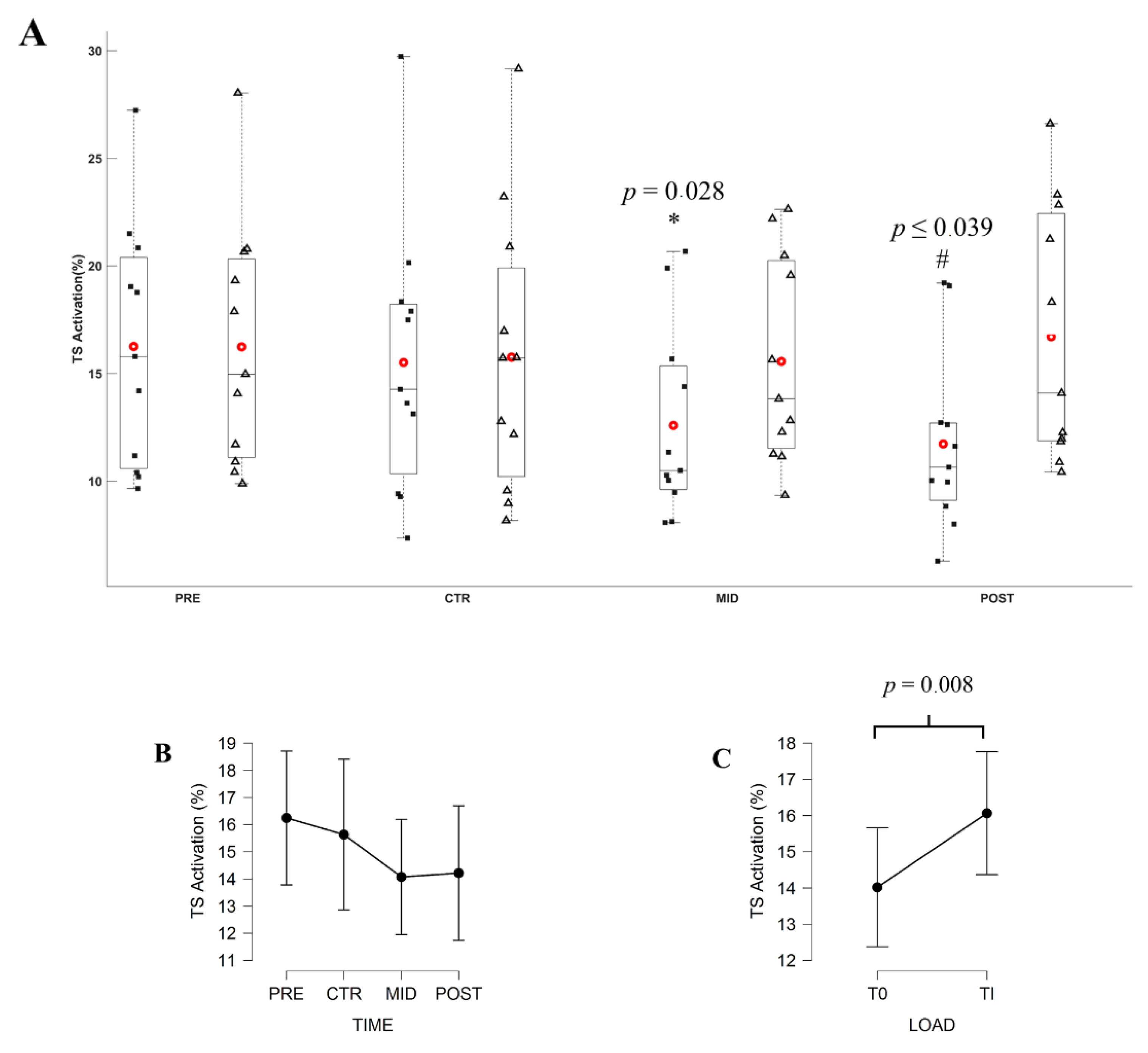 Brainsci 11 00254 g007