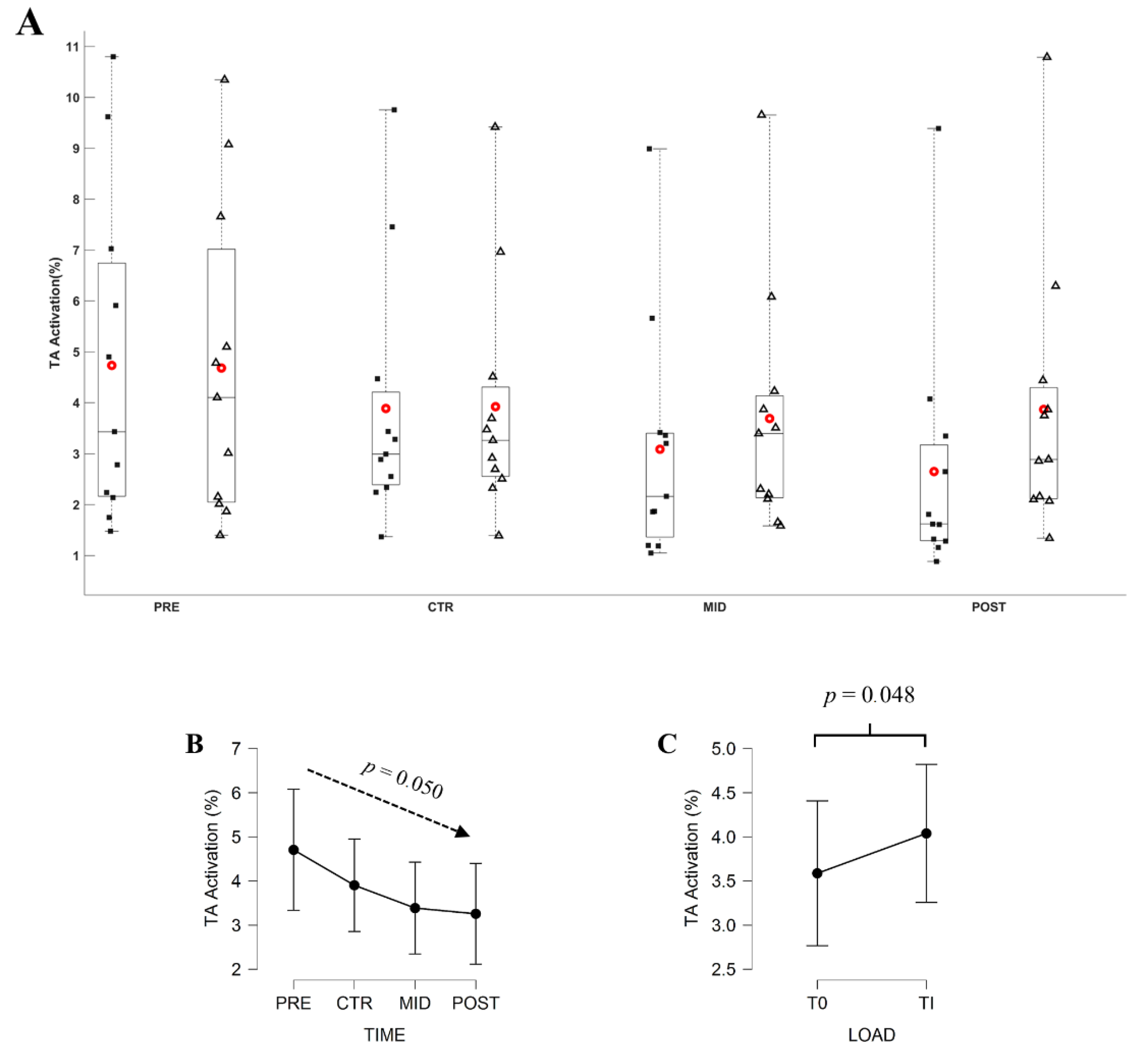 Brainsci 11 00254 g008