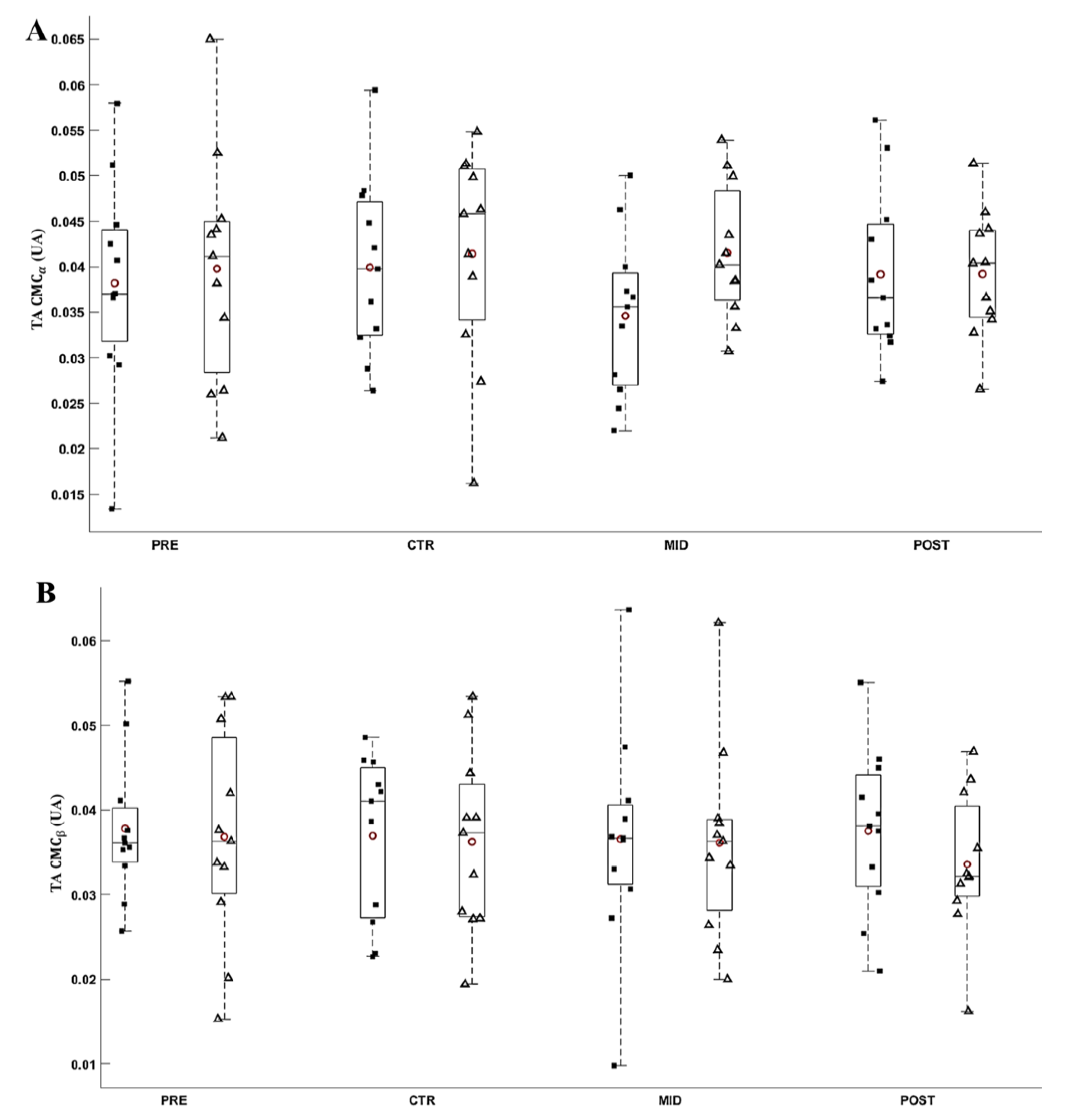 Brainsci 11 00254 g010